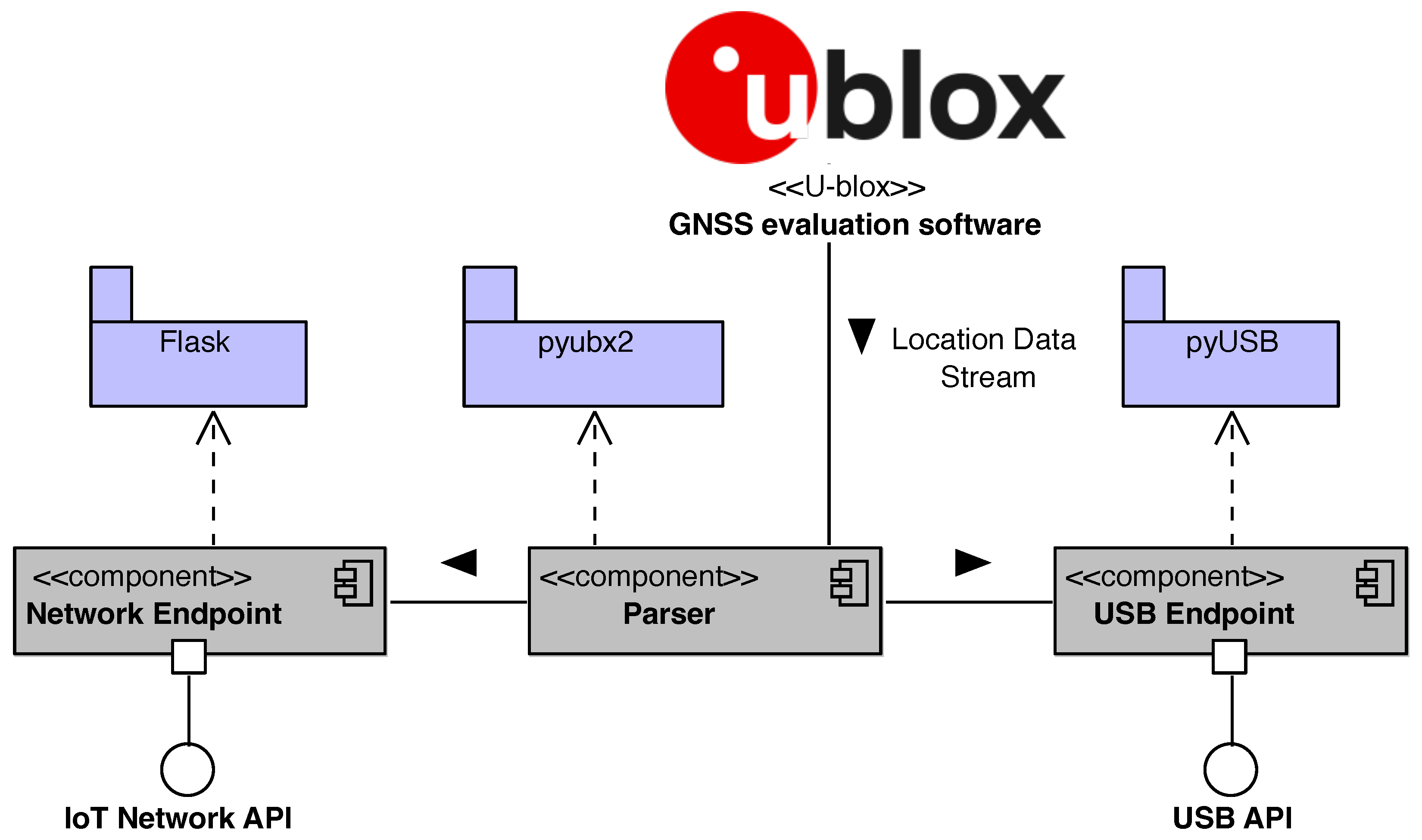 Sensors 24 00646 g003