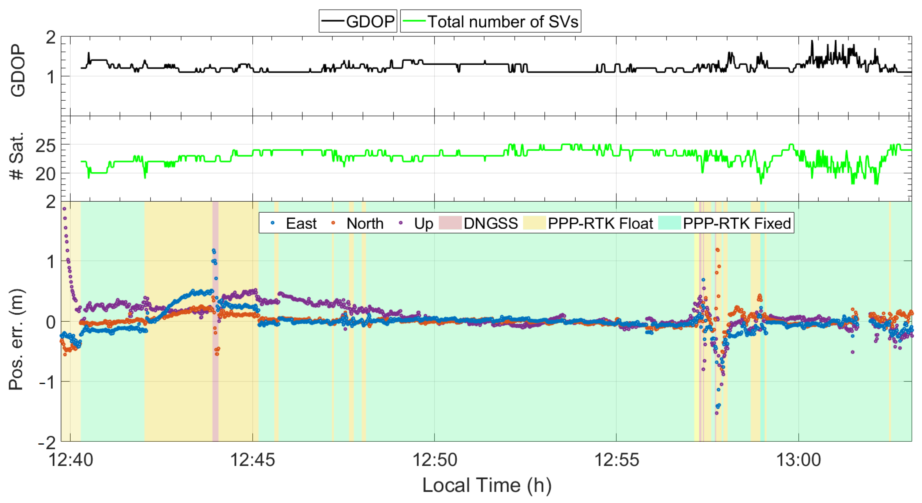 Sensors 24 00646 g009