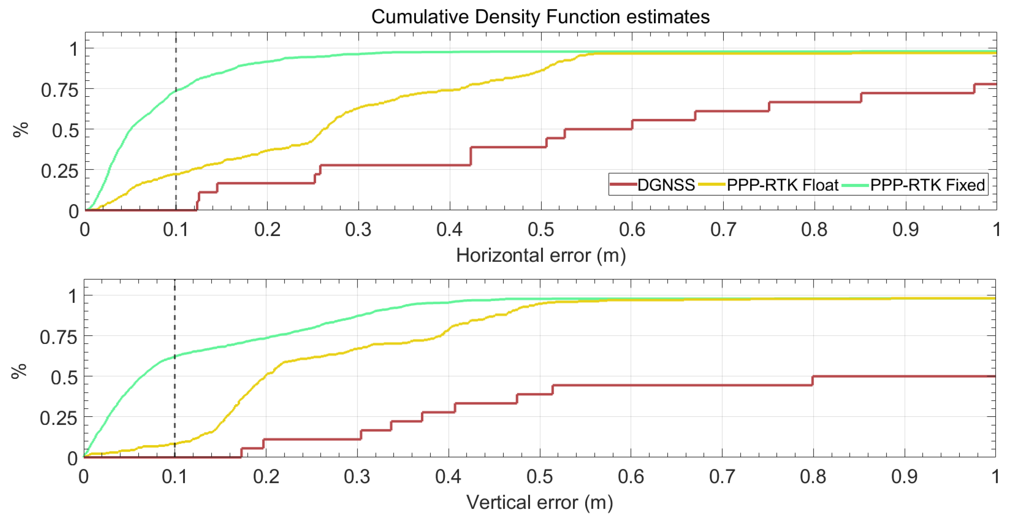 Sensors 24 00646 g010