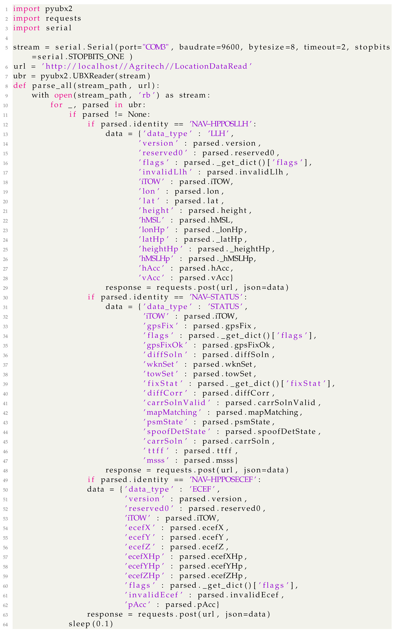 Sensors 24 00646 i001