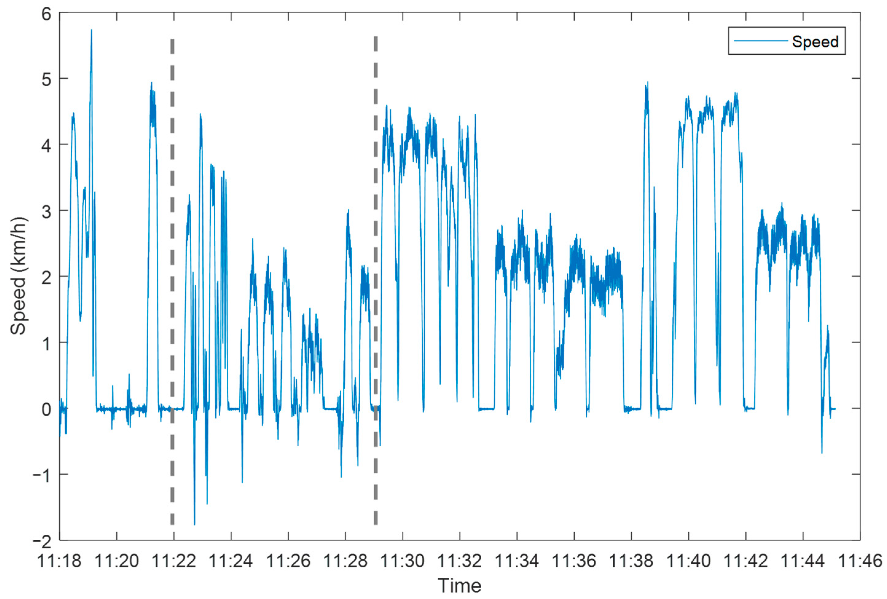 Sensors 24 00657 g005