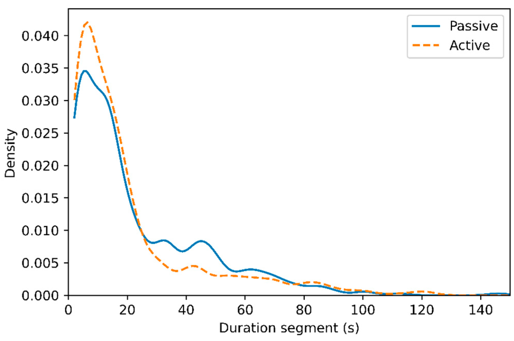 Sensors 24 00657 g006