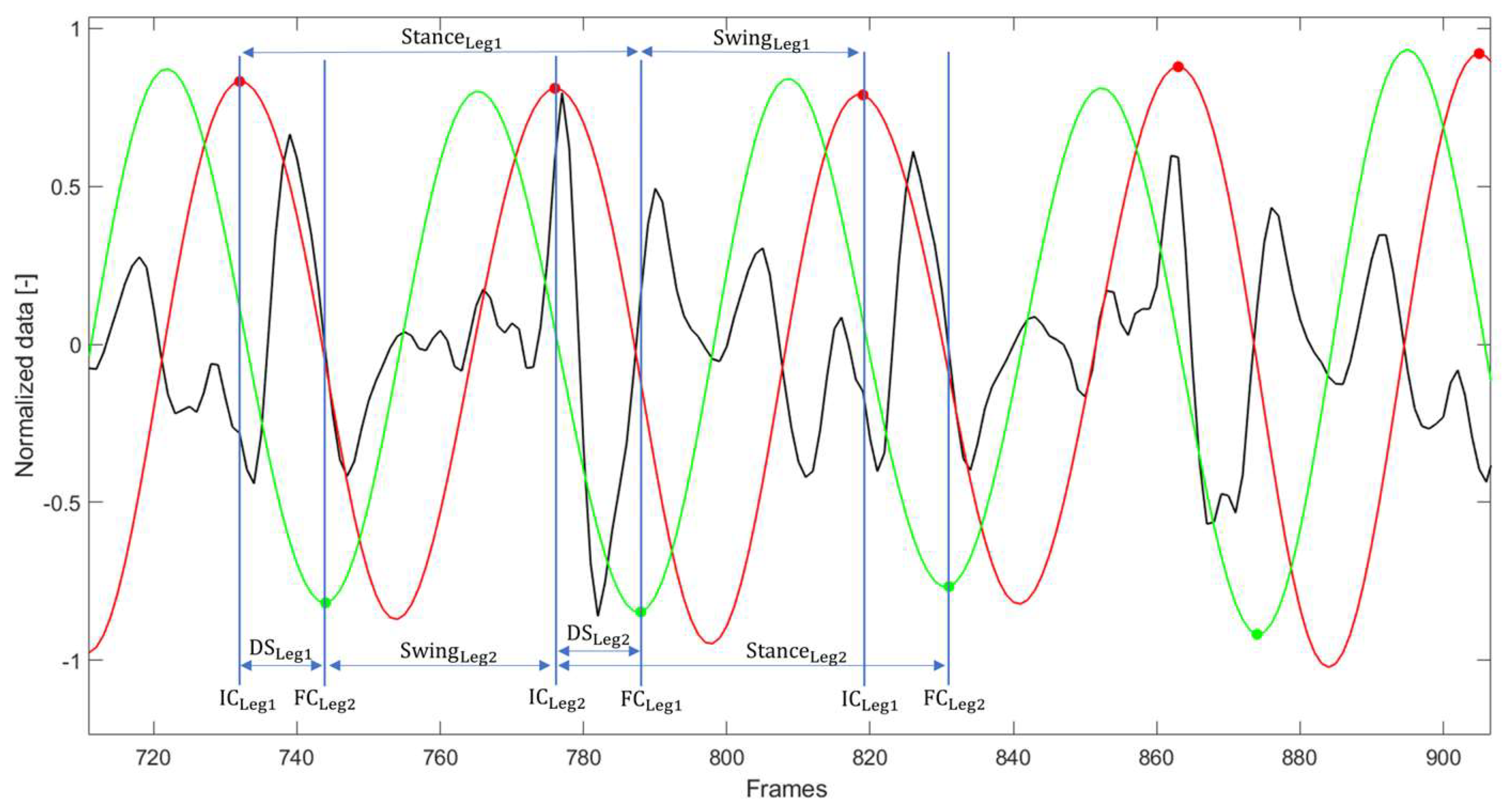 Sensors 24 00662 g002