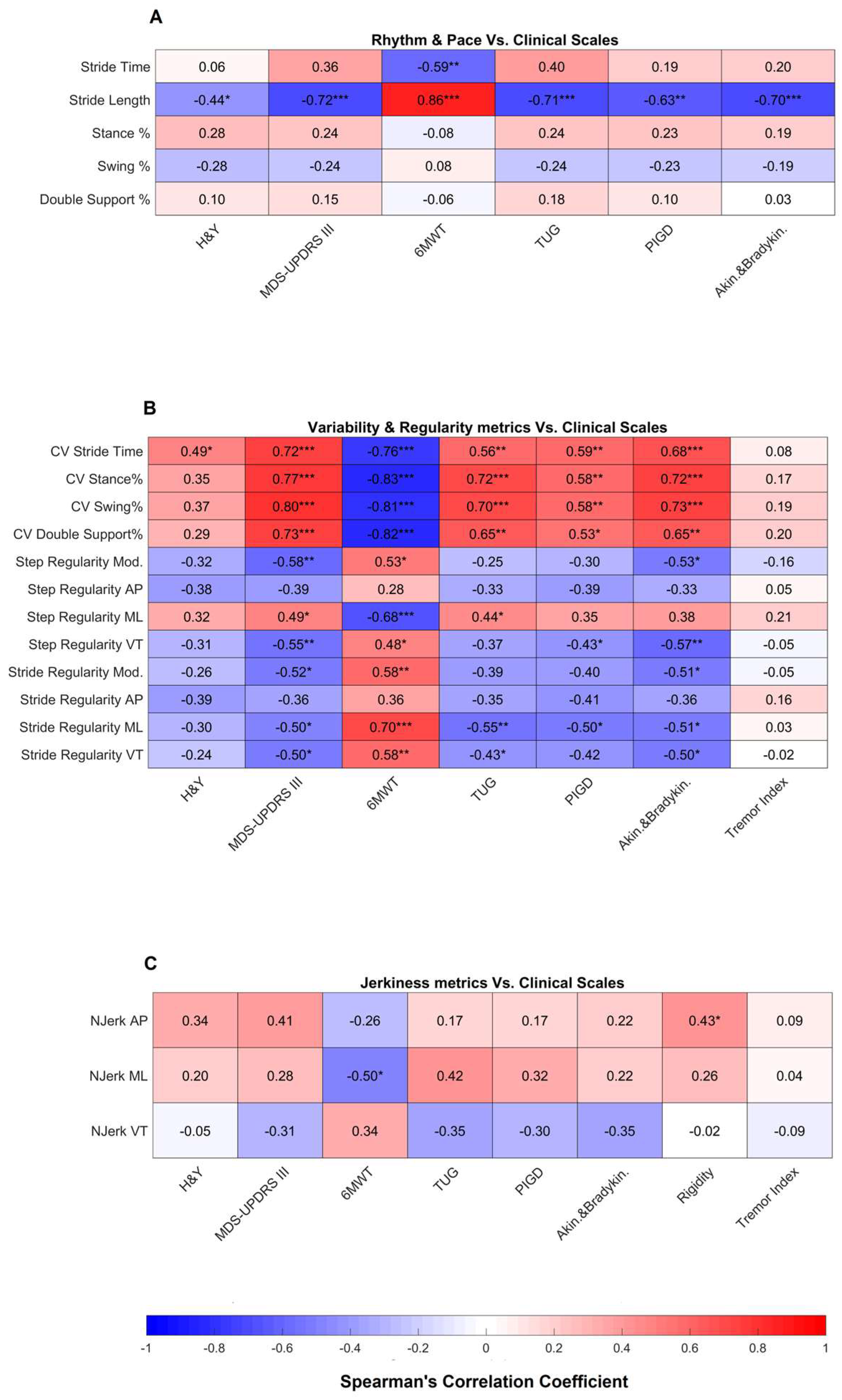Sensors 24 00662 g003