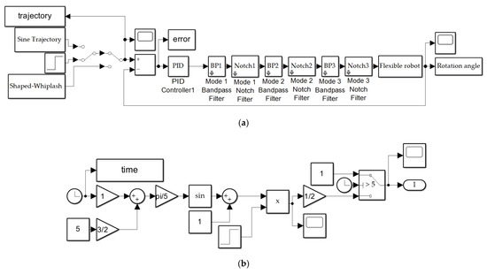 Sensors 24 00666 g0a1a
