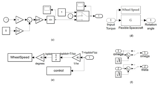 Sensors 24 00666 g0a1b