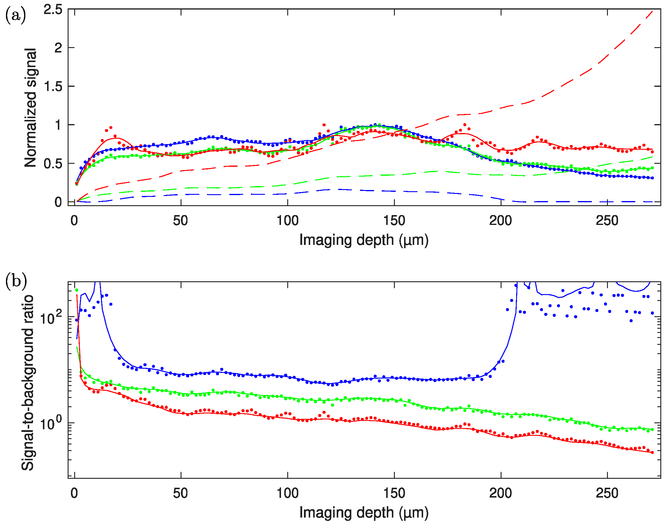 Sensors 24 00667 g010