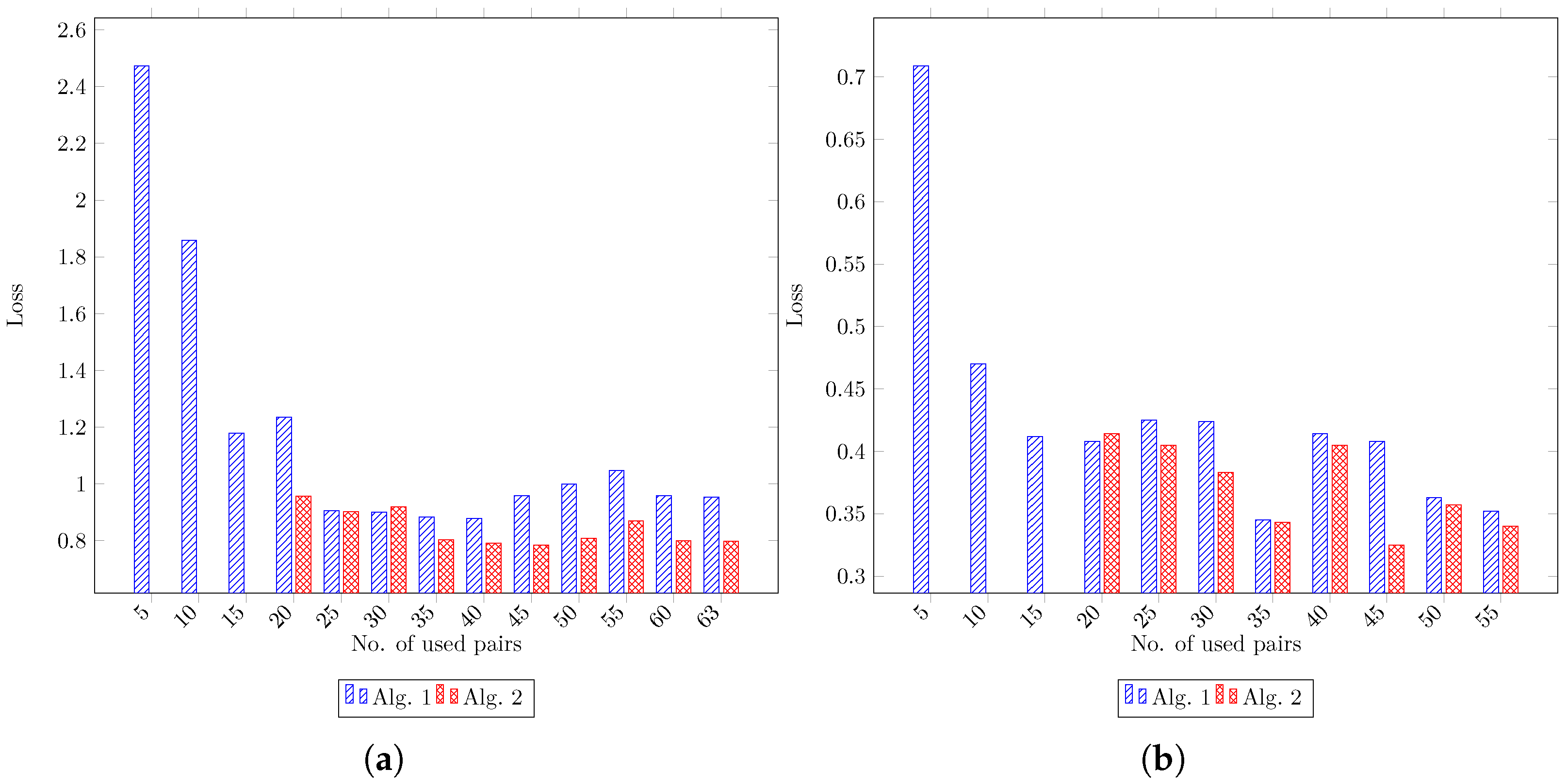 Sensors 24 00669 g004