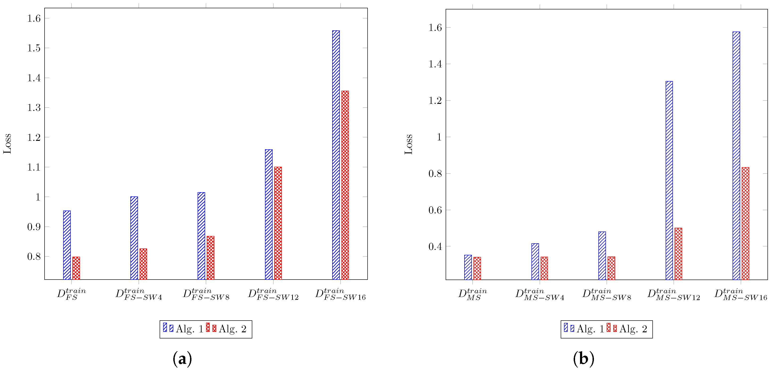 Sensors 24 00669 g005