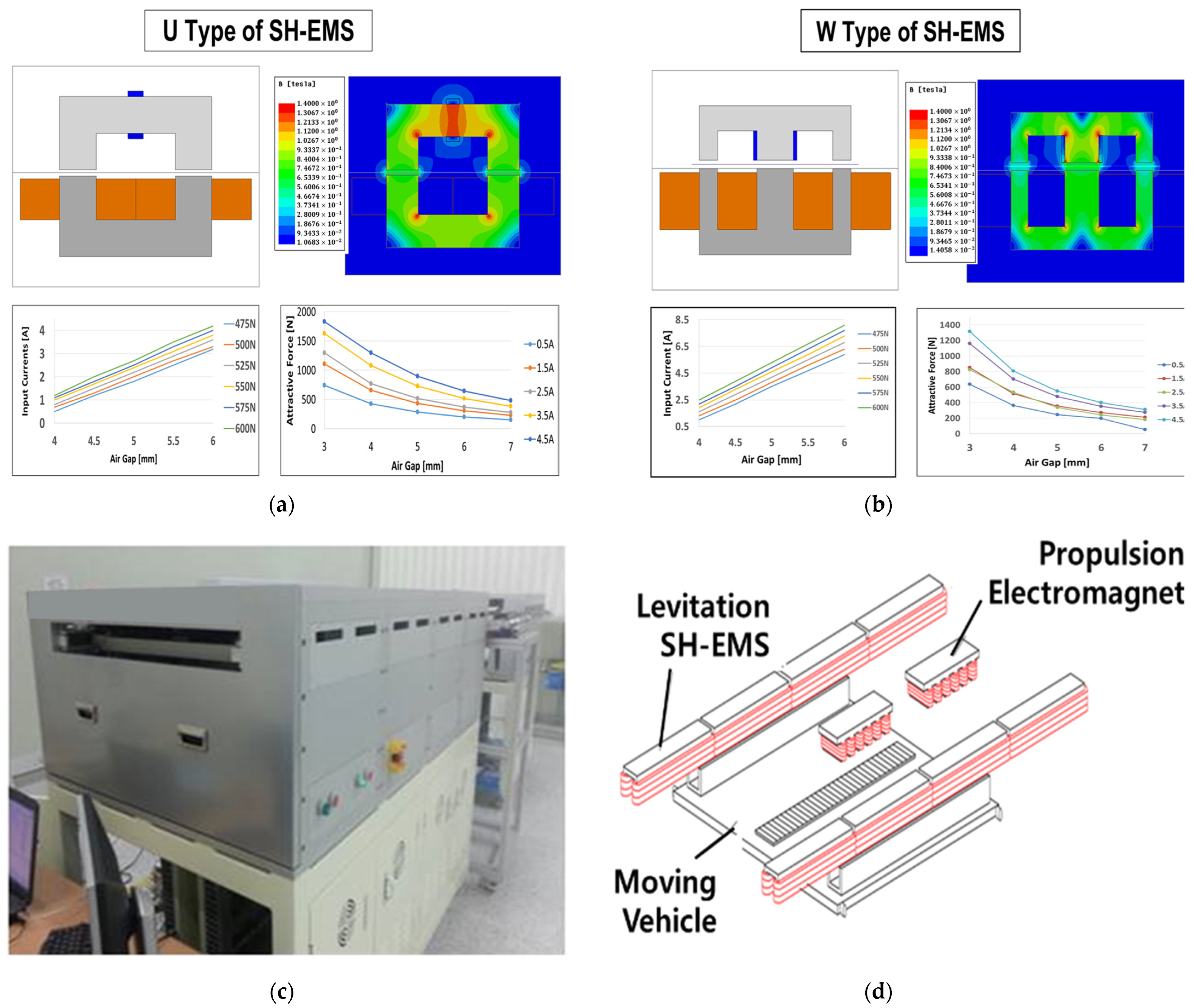 Sensors 24 00671 g001