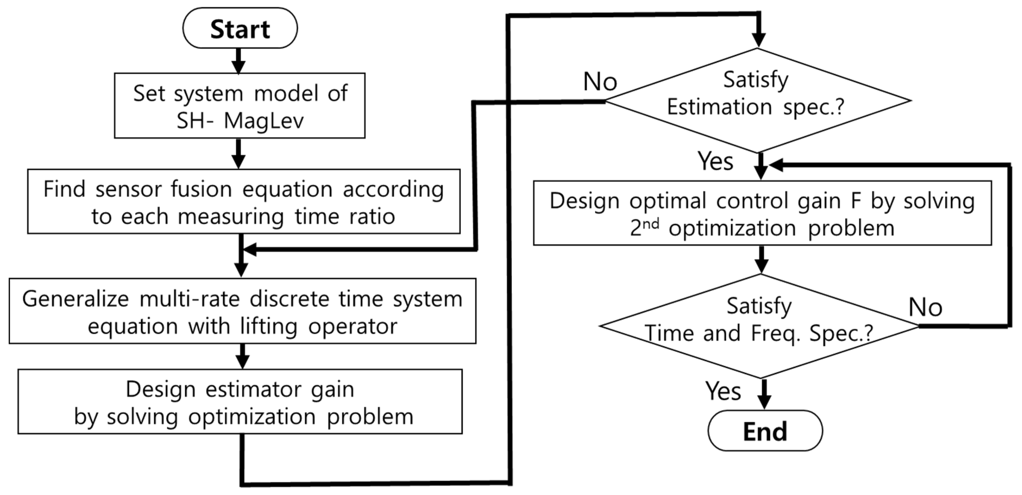 Sensors 24 00671 g003
