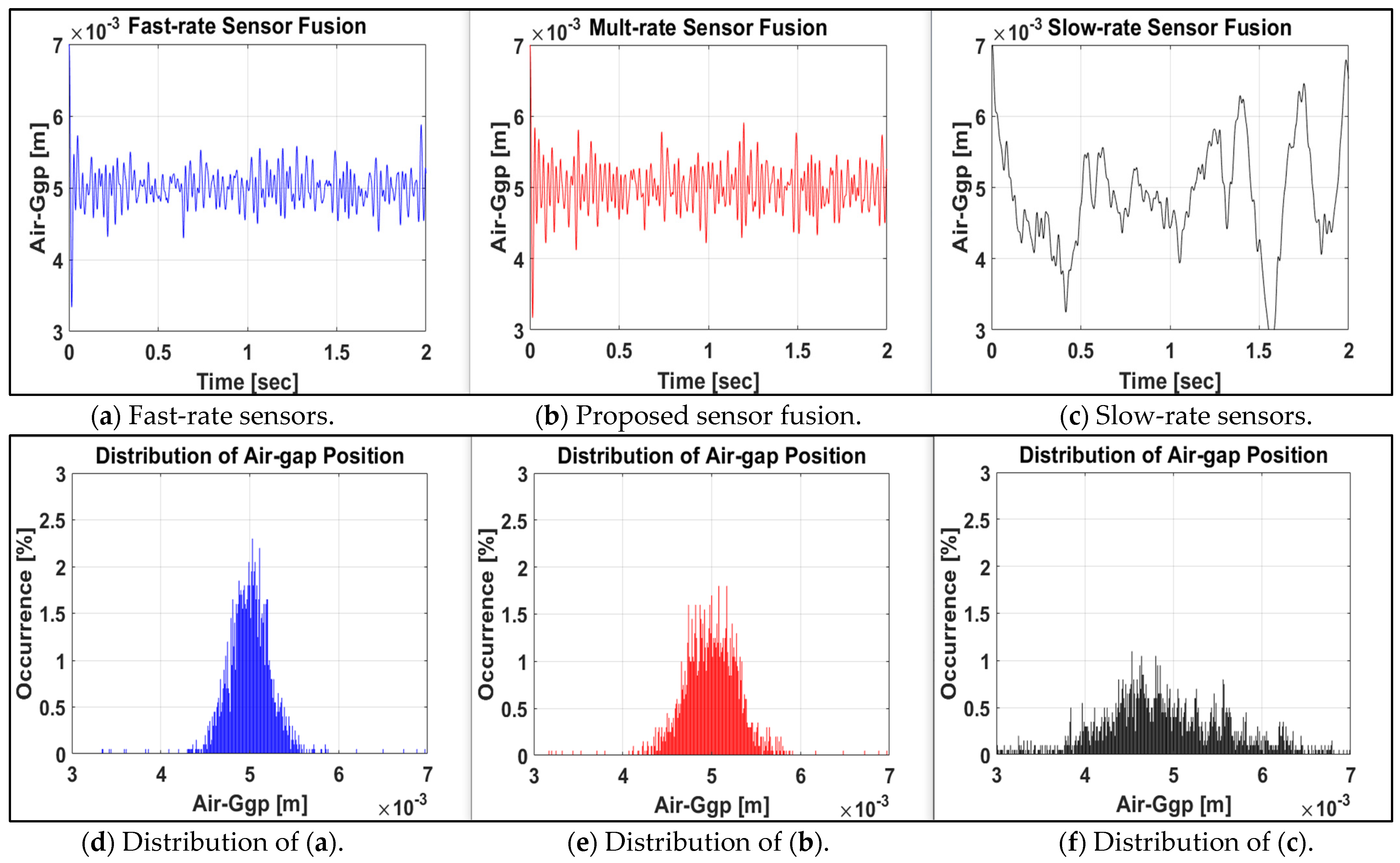 Sensors 24 00671 g004