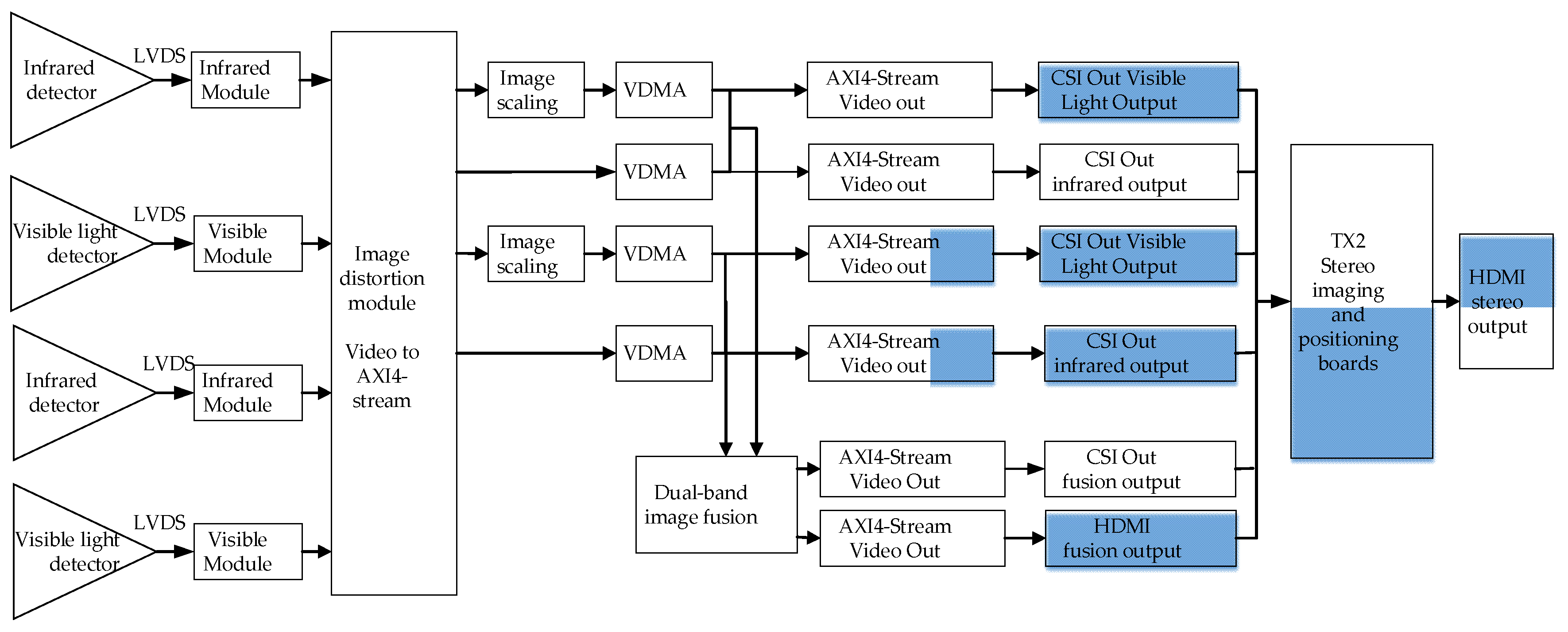 Sensors 24 00676 g002