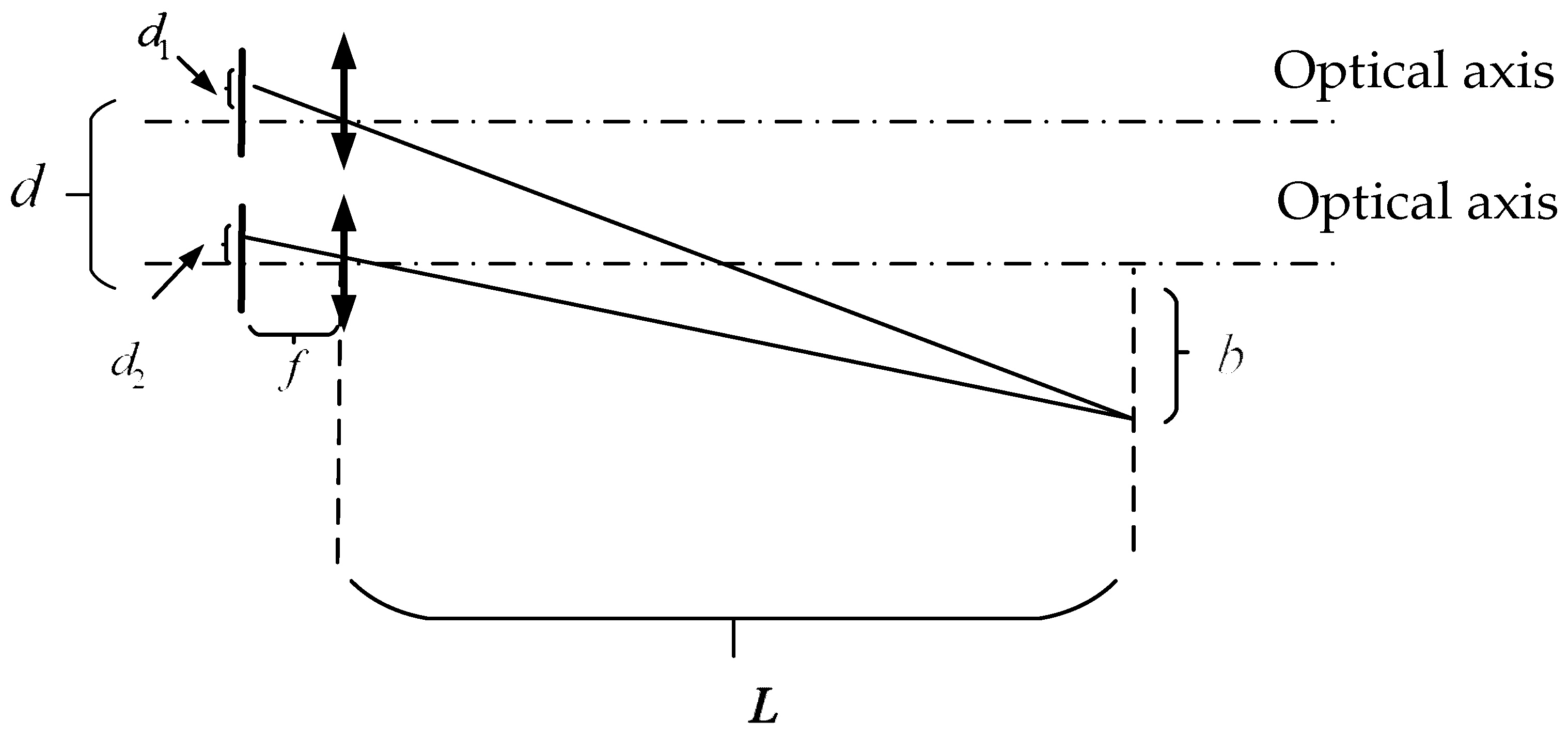 Sensors 24 00676 g004