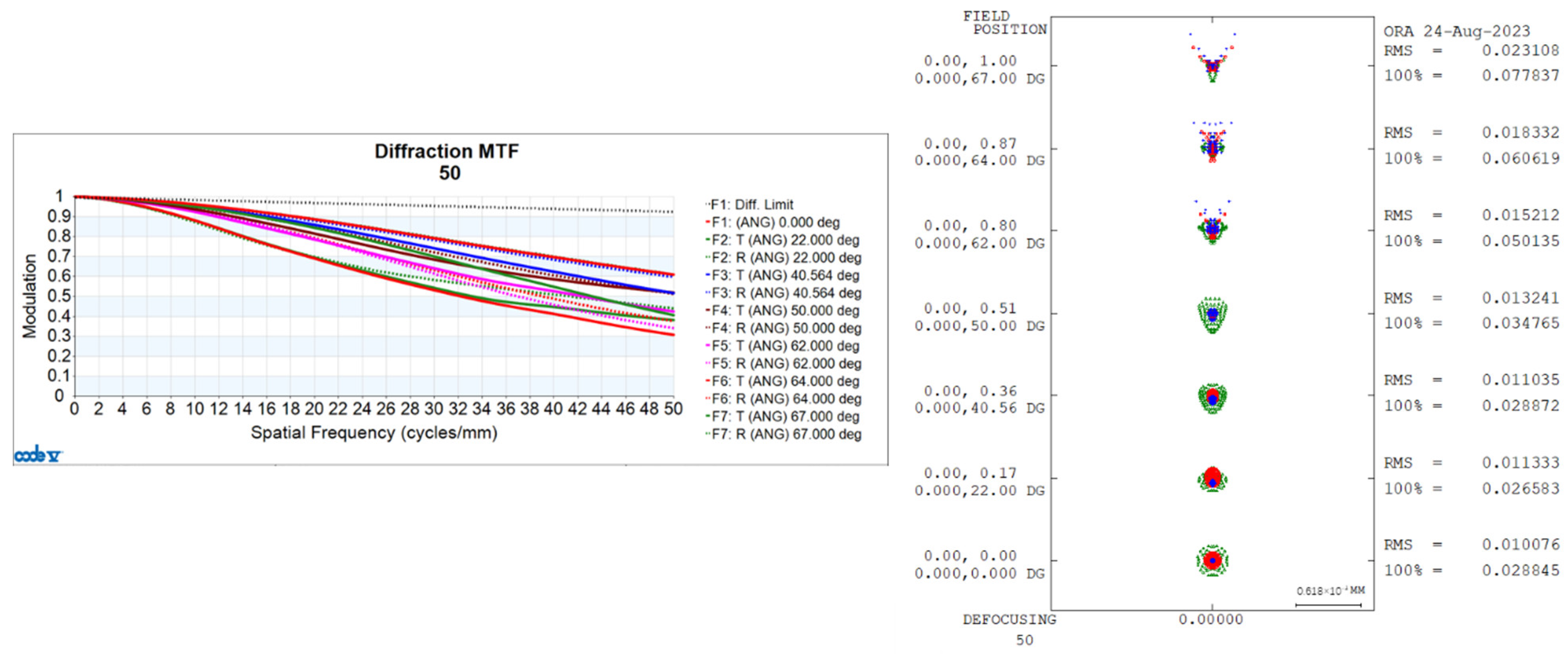 Sensors 24 00676 g007