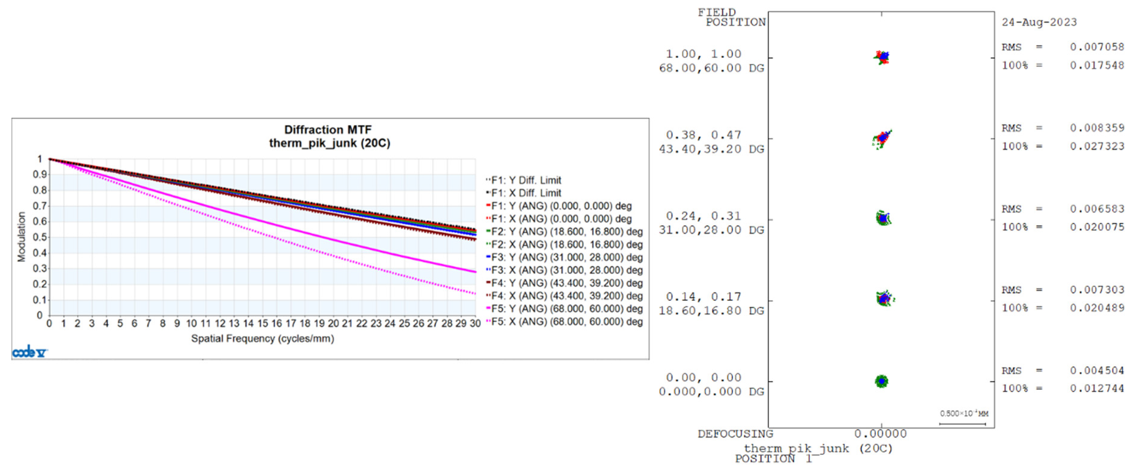 Sensors 24 00676 g010