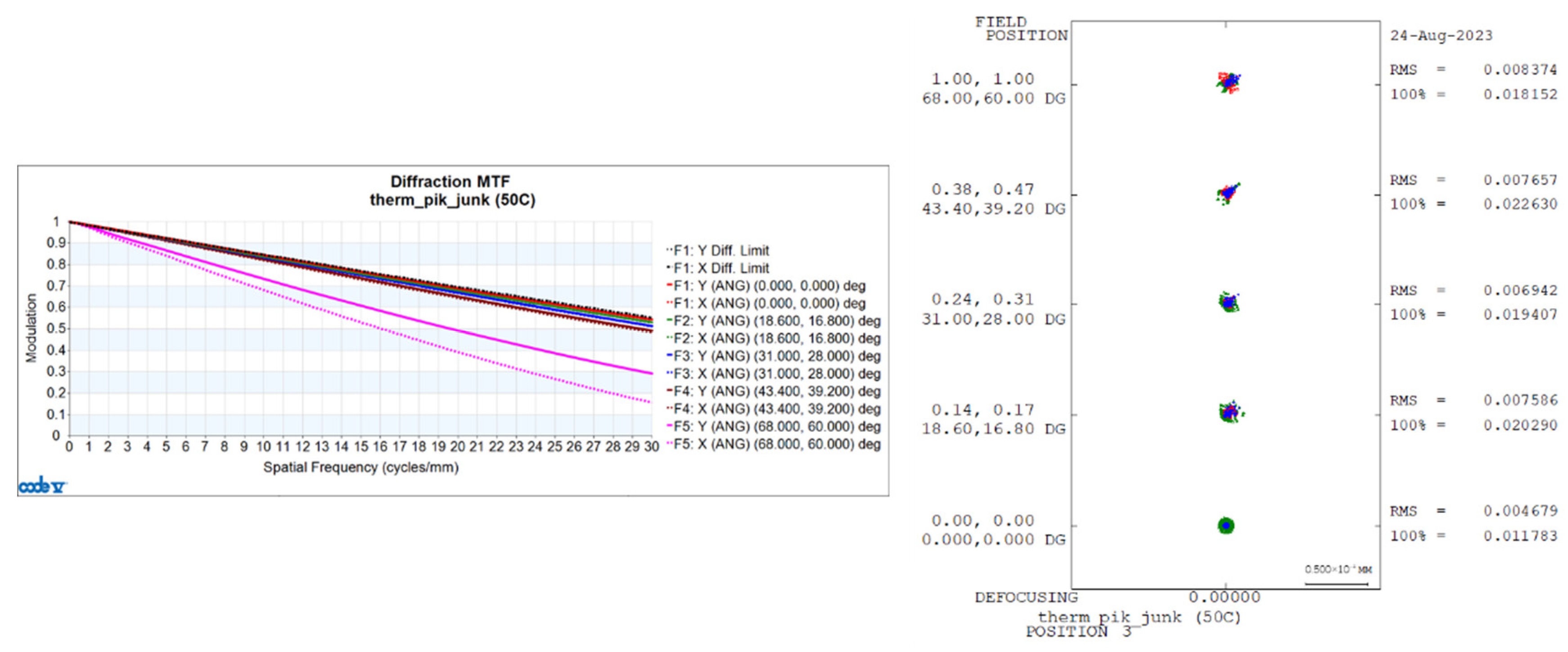 Sensors 24 00676 g011