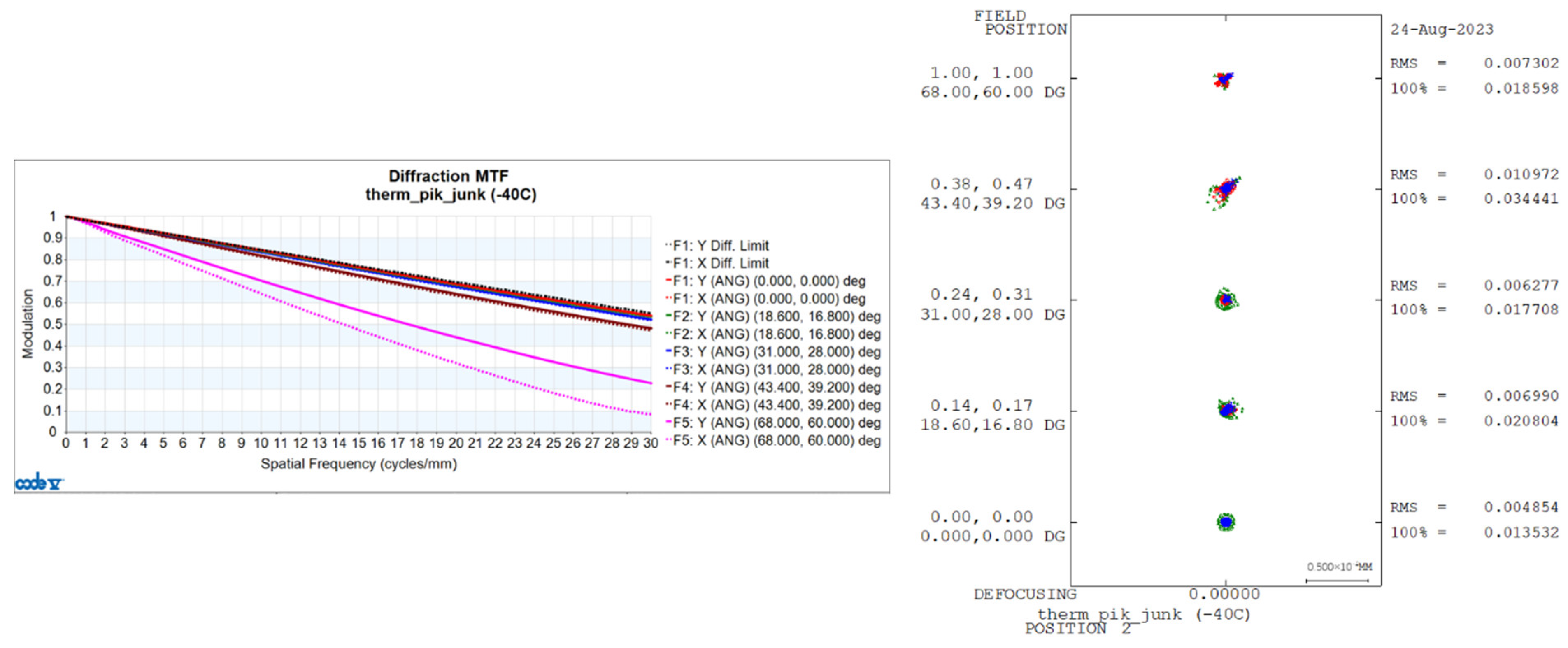 Sensors 24 00676 g012