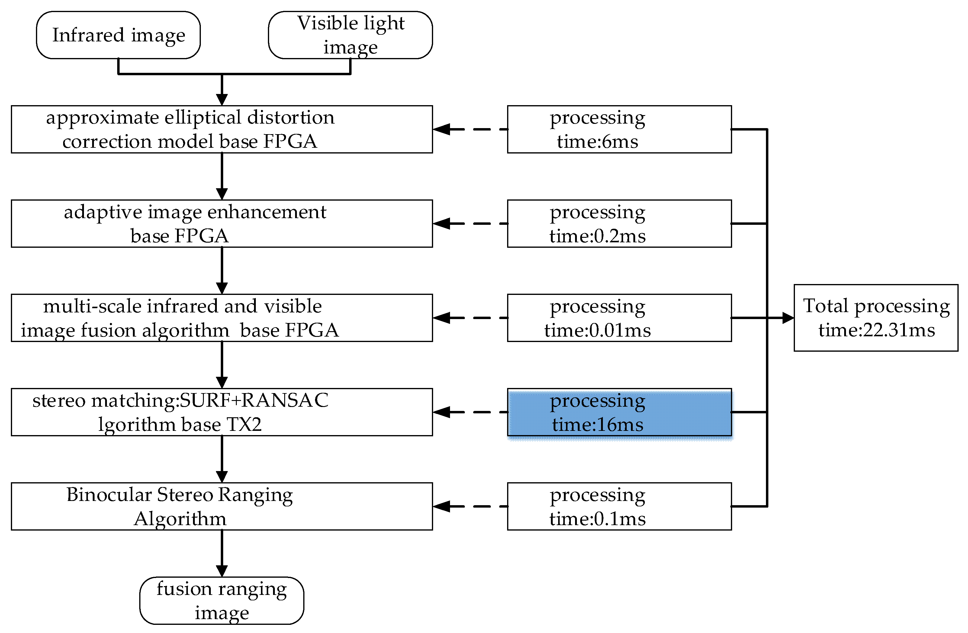 Sensors 24 00676 g027