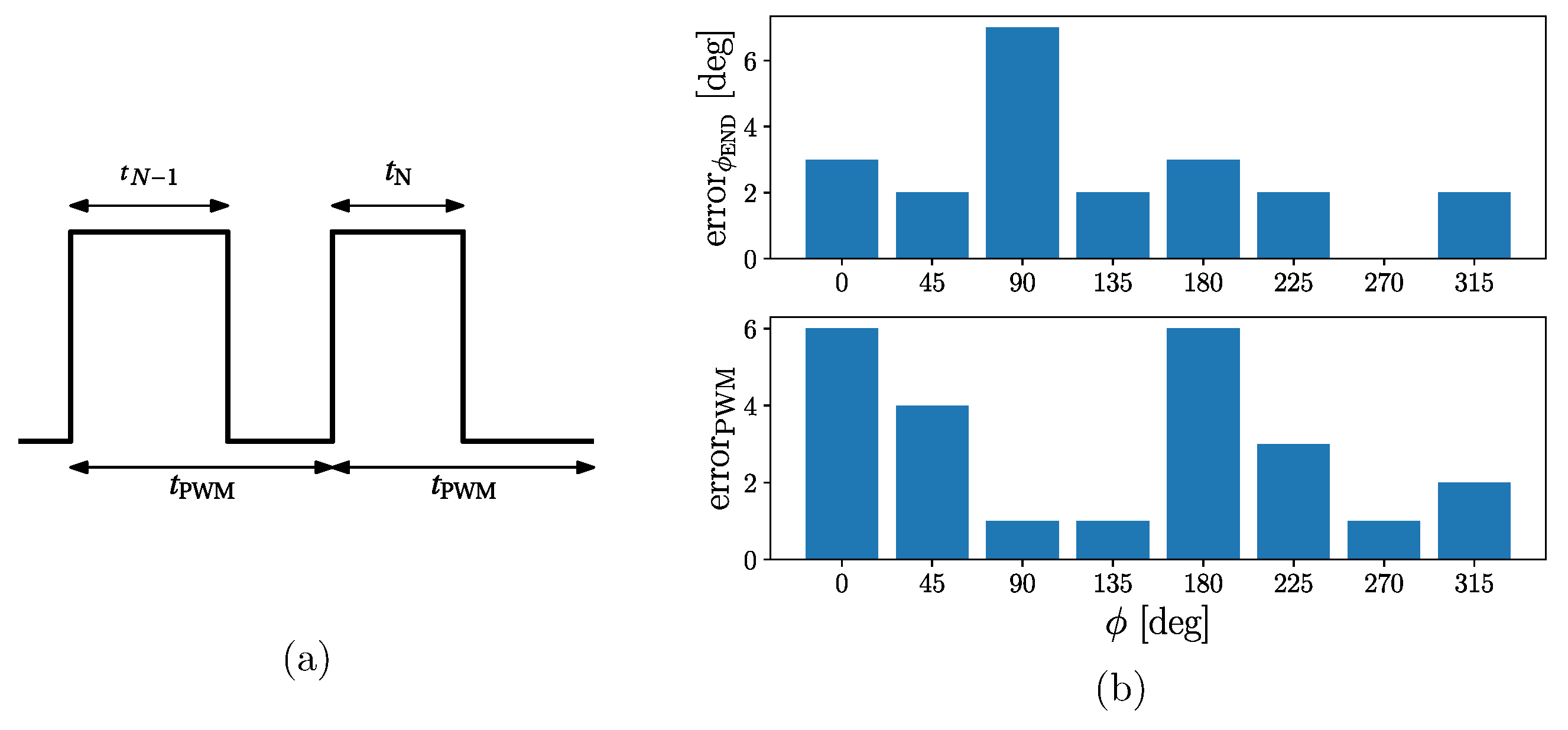 Sensors 24 00678 g005 Sensors 24 00678 g005