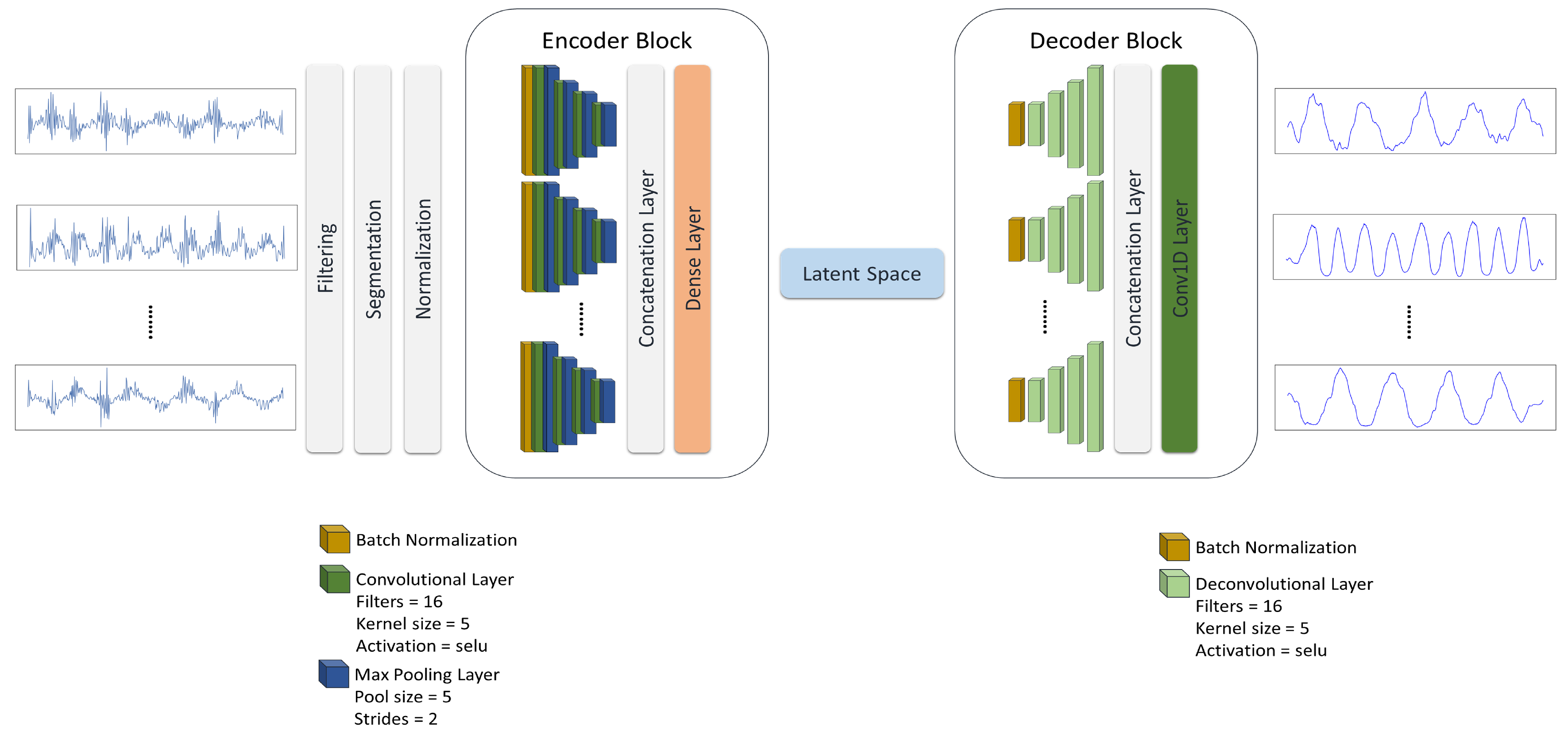 Sensors 24 00681 g001