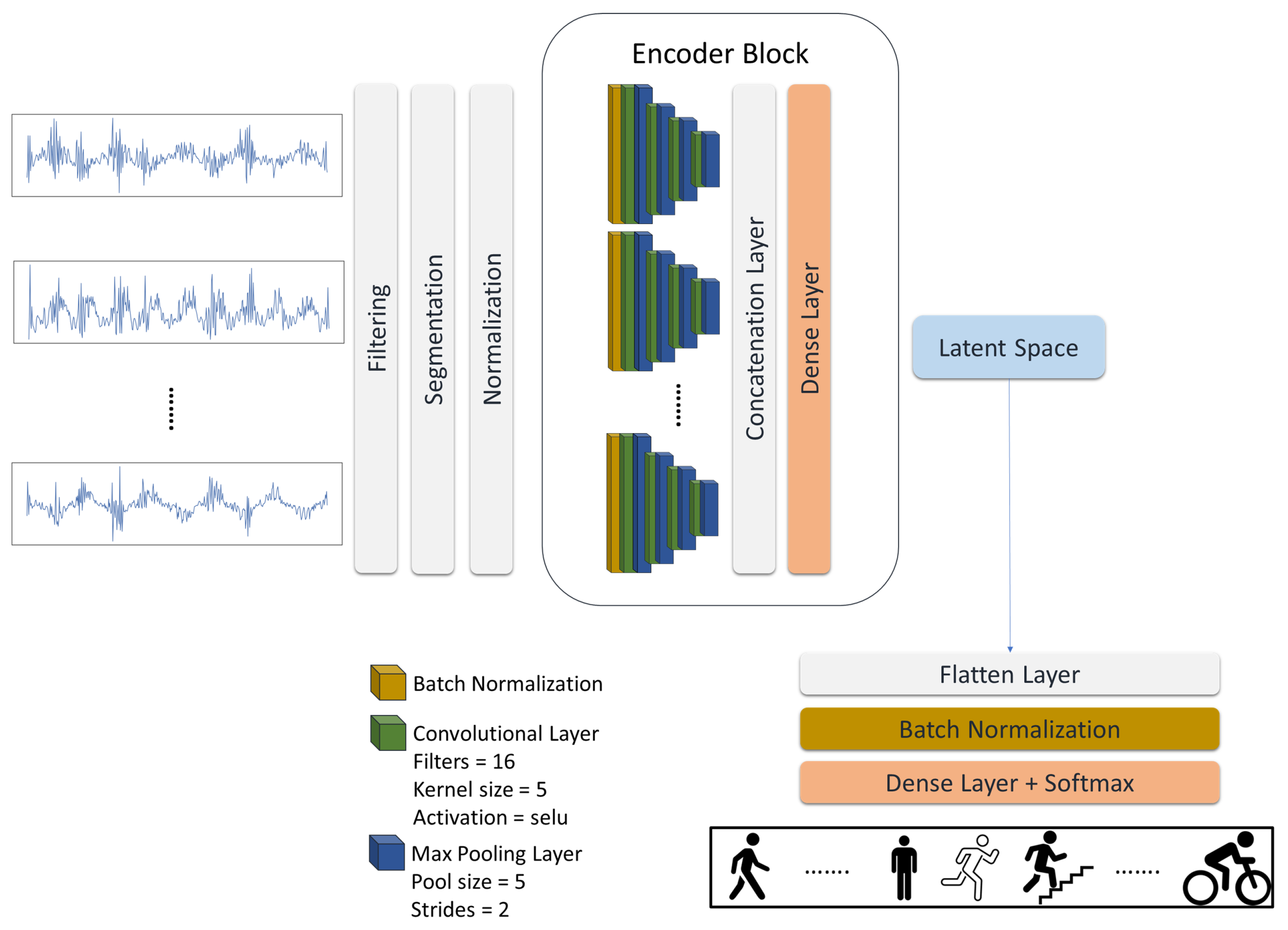 Sensors 24 00681 g002