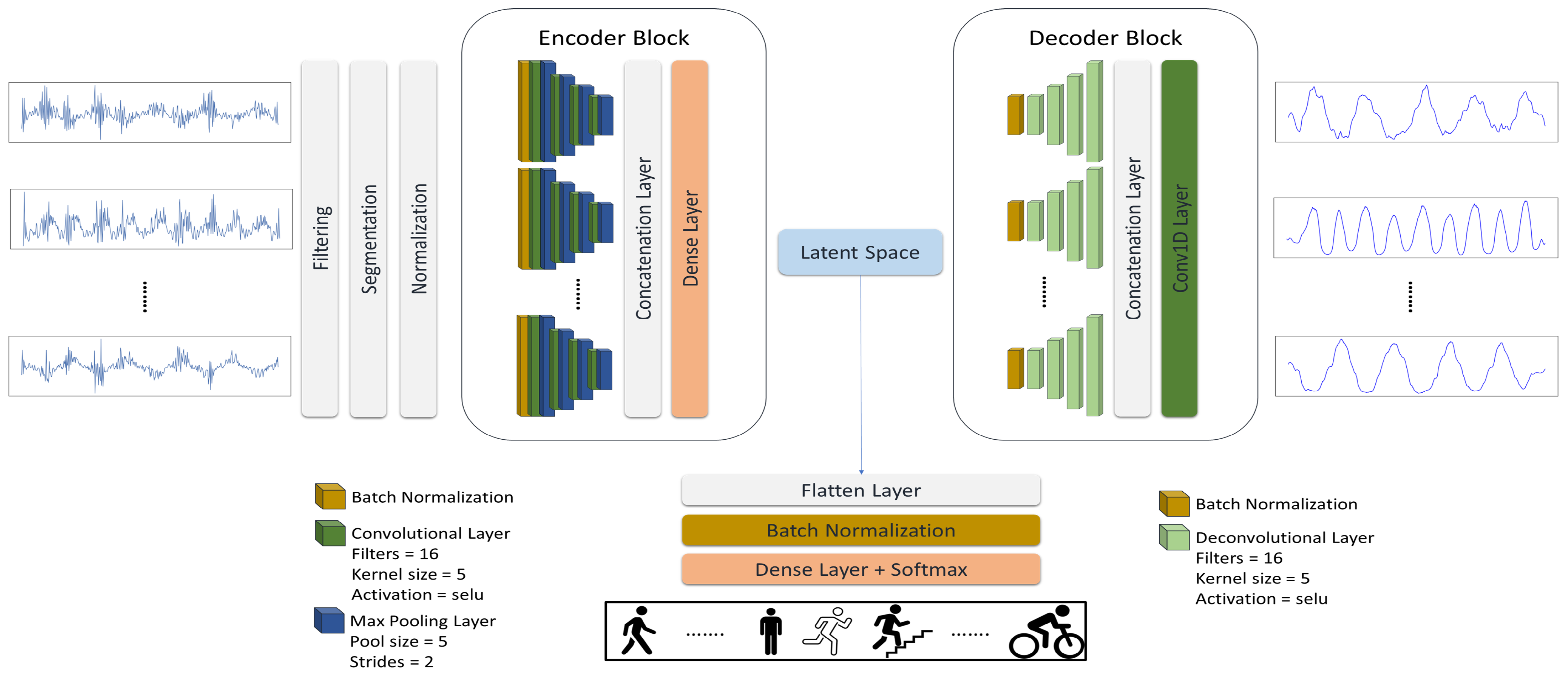 Sensors 24 00681 g003