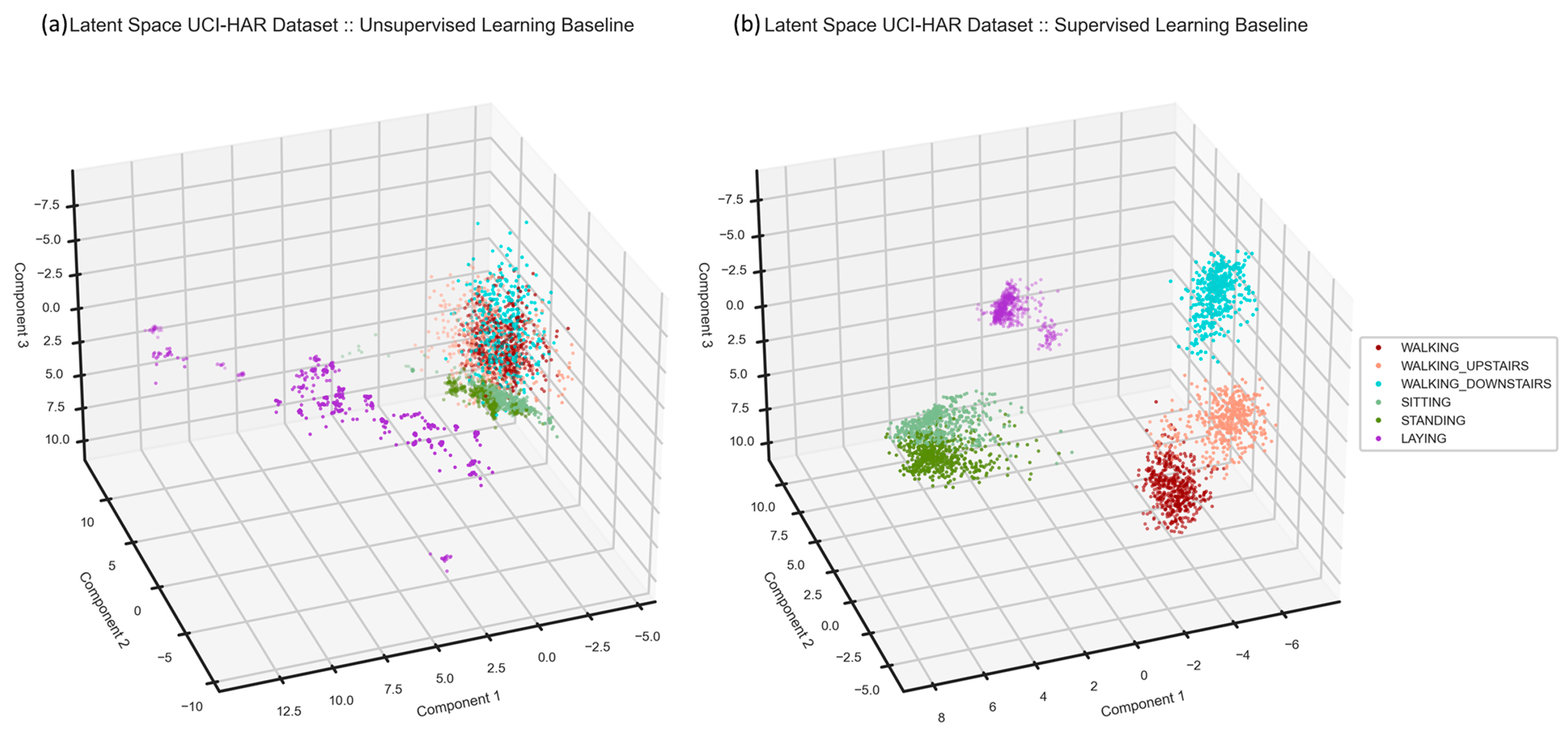 Sensors 24 00681 g006