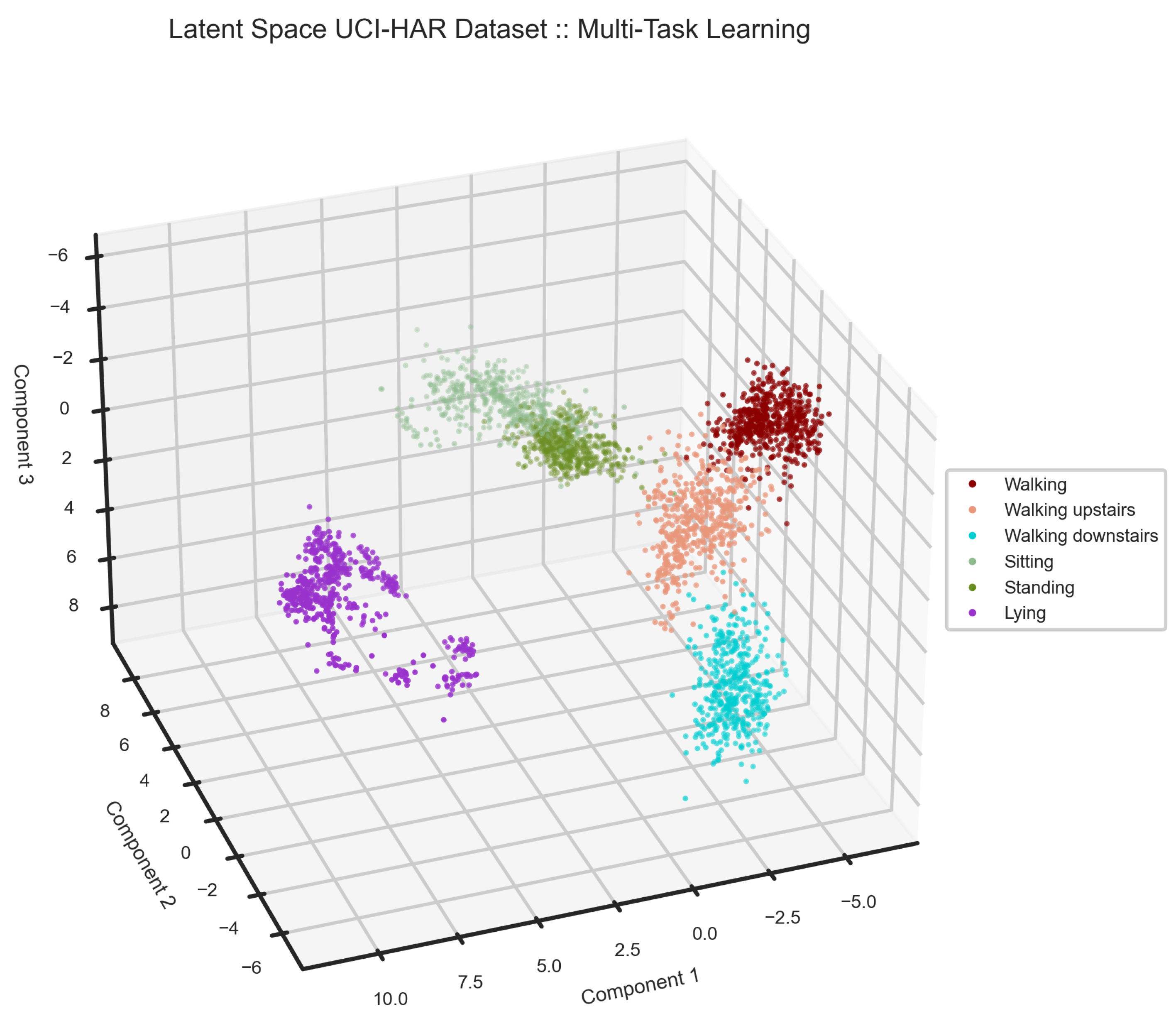 Sensors 24 00681 g007