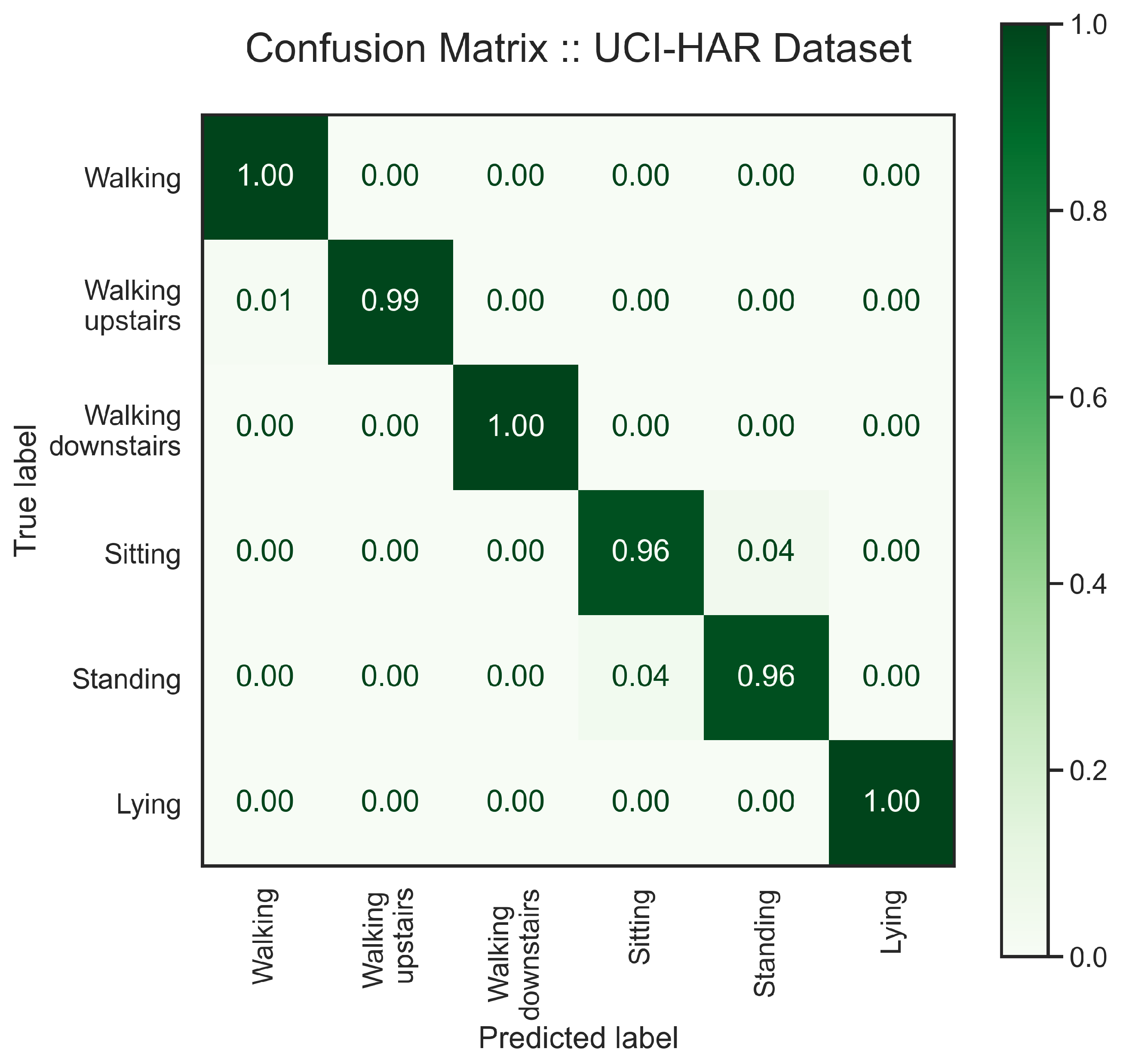 Sensors 24 00681 g008