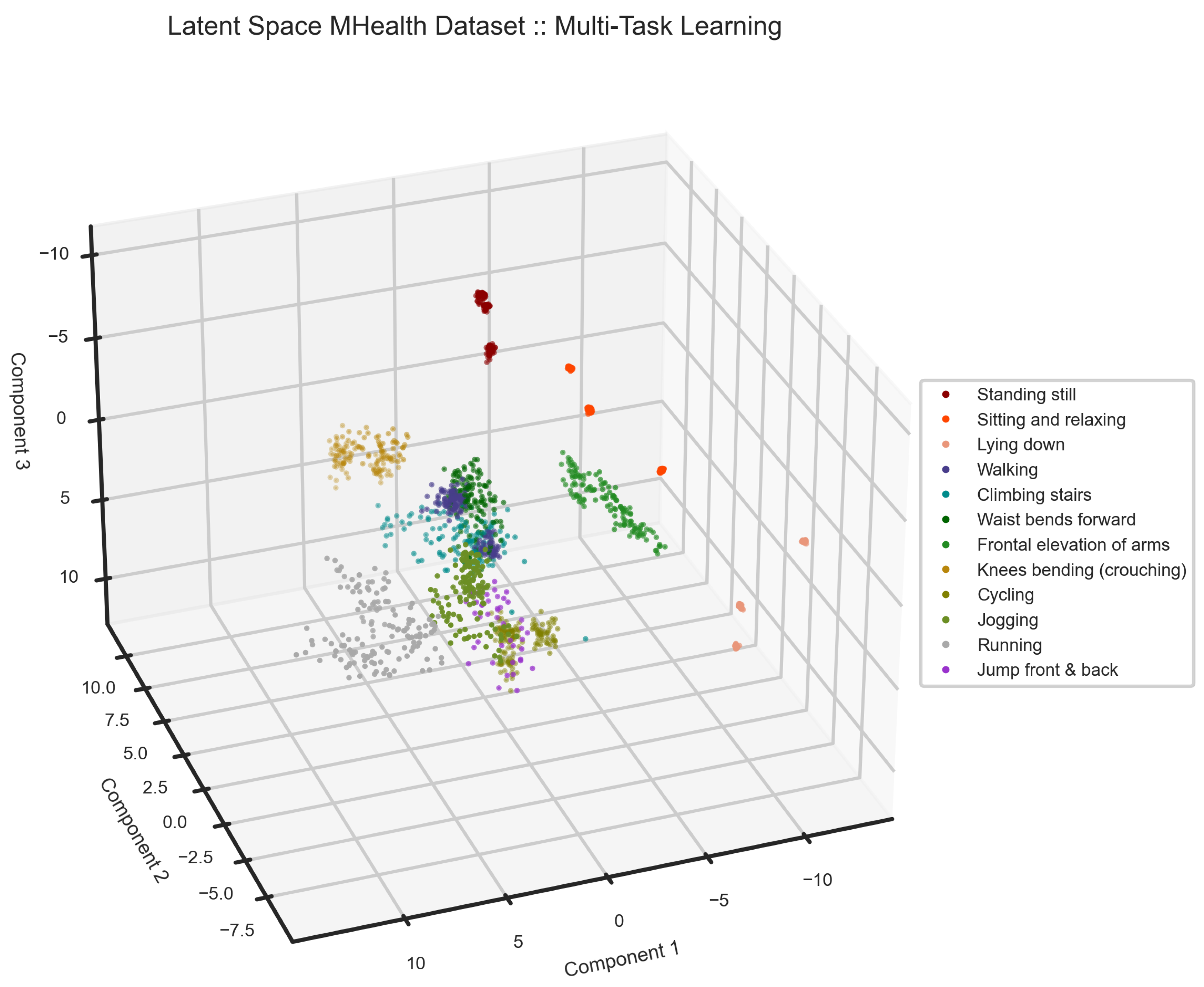 Sensors 24 00681 g009