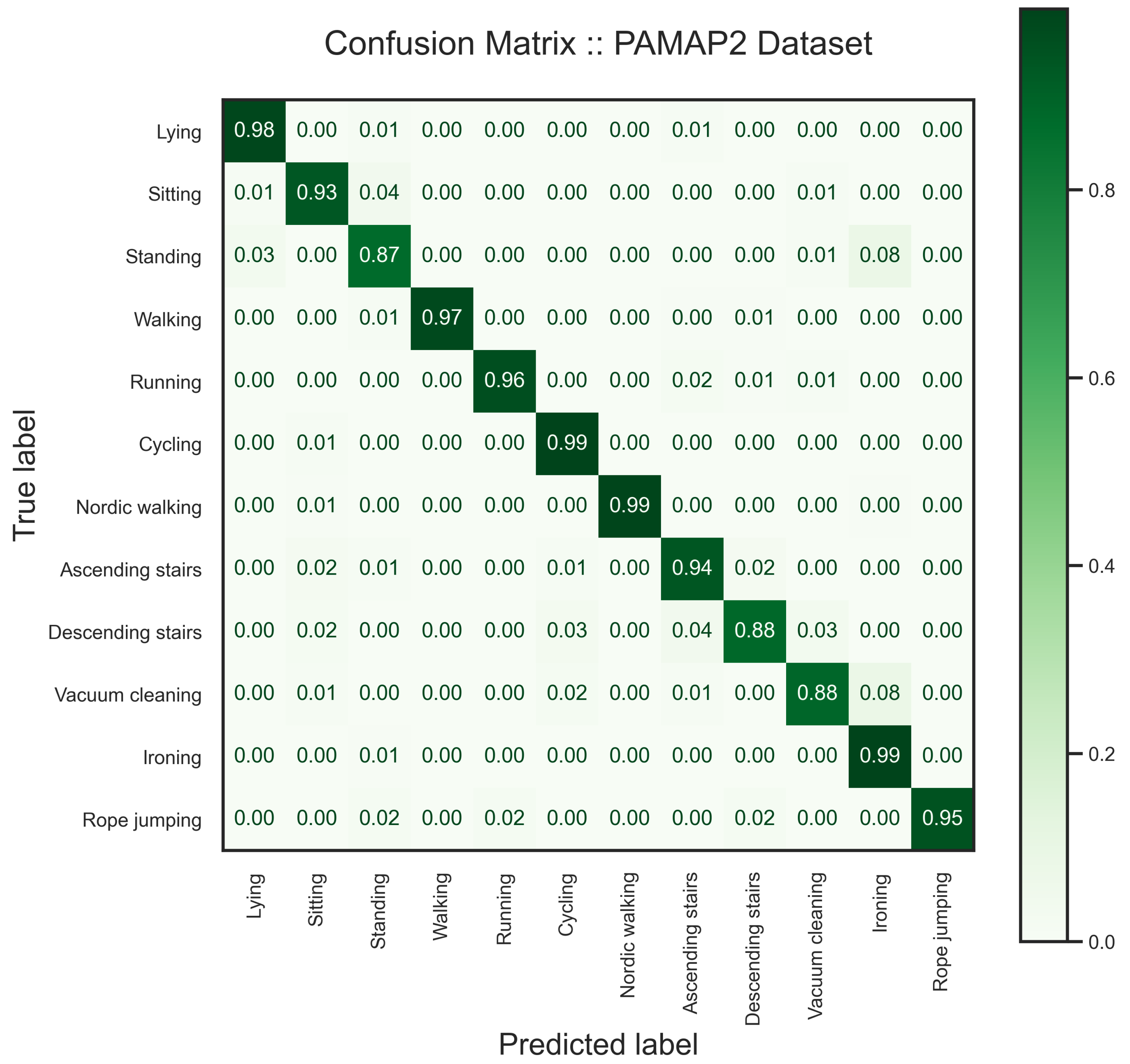 Sensors 24 00681 g012