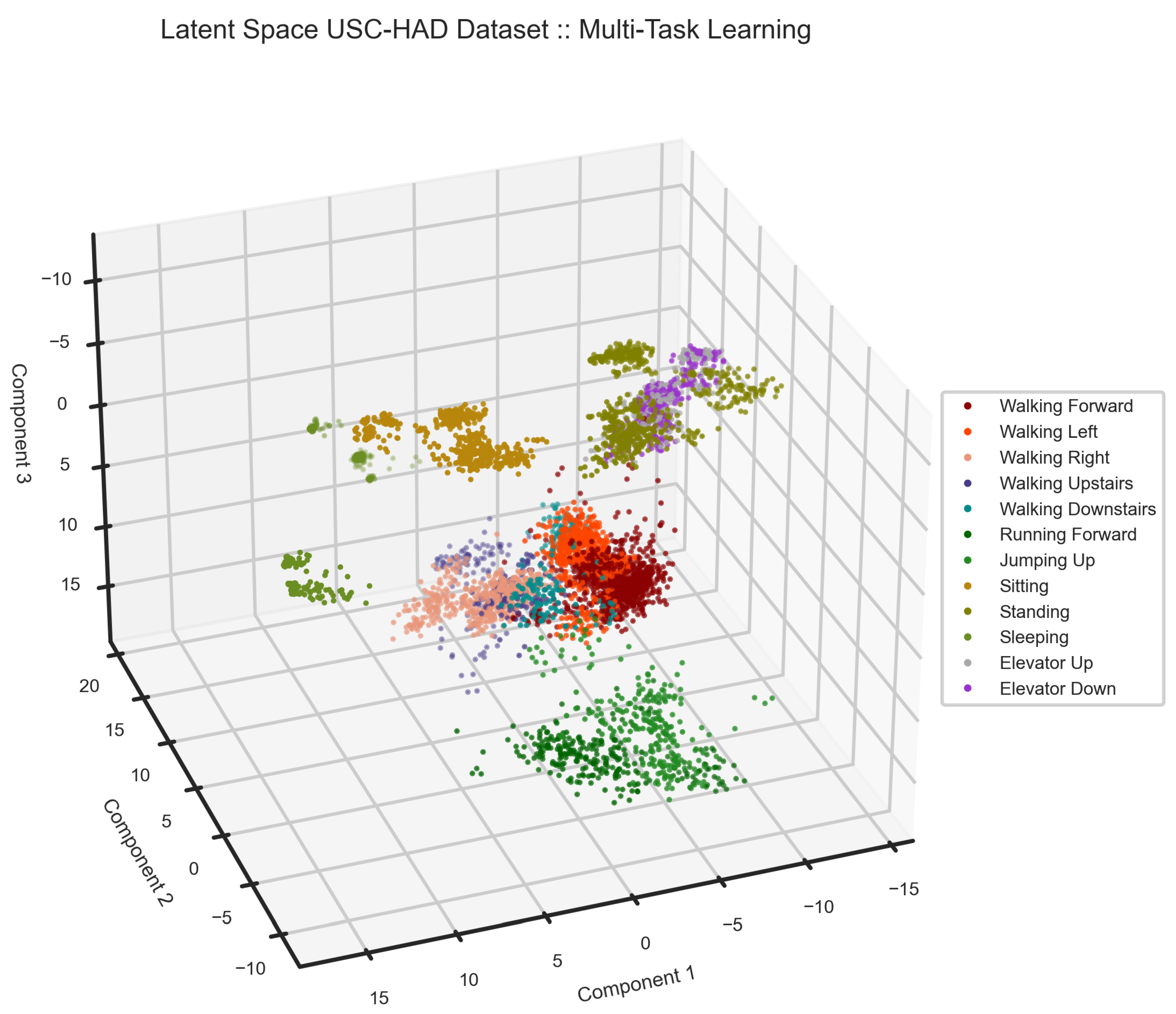 Sensors 24 00681 g013