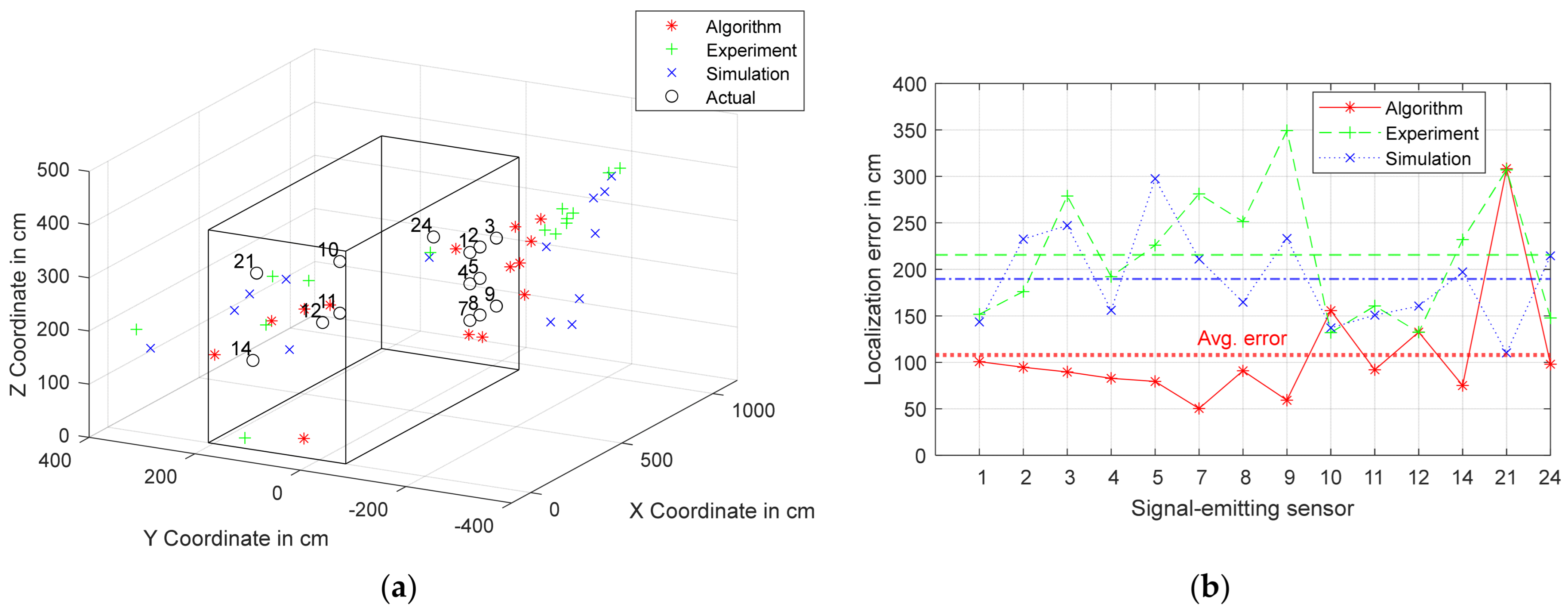 Sensors 24 00685 g009