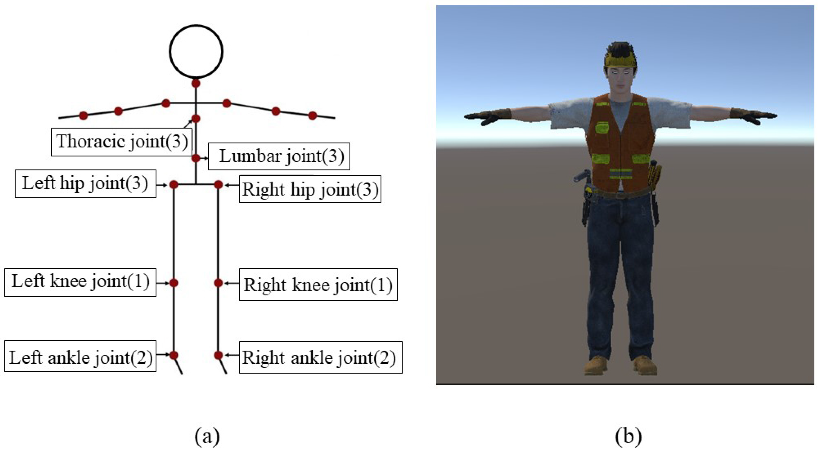 Sensors 24 00686 g003