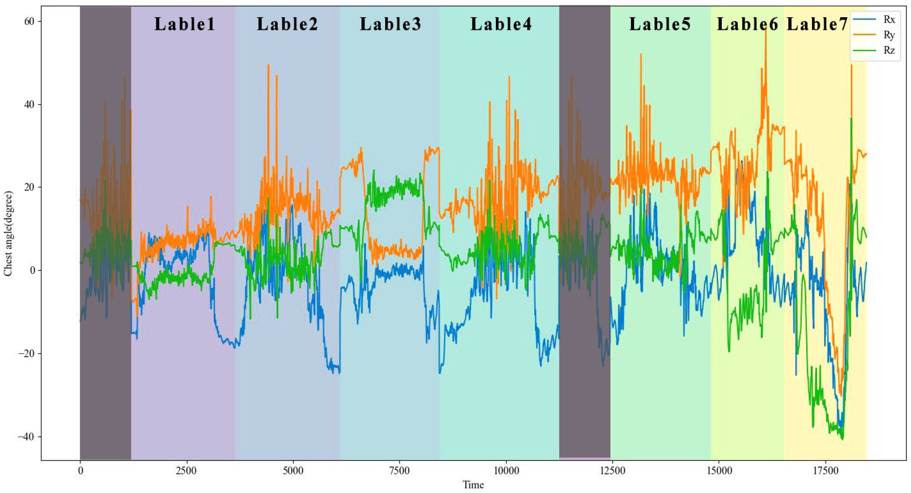 Sensors 24 00686 g006