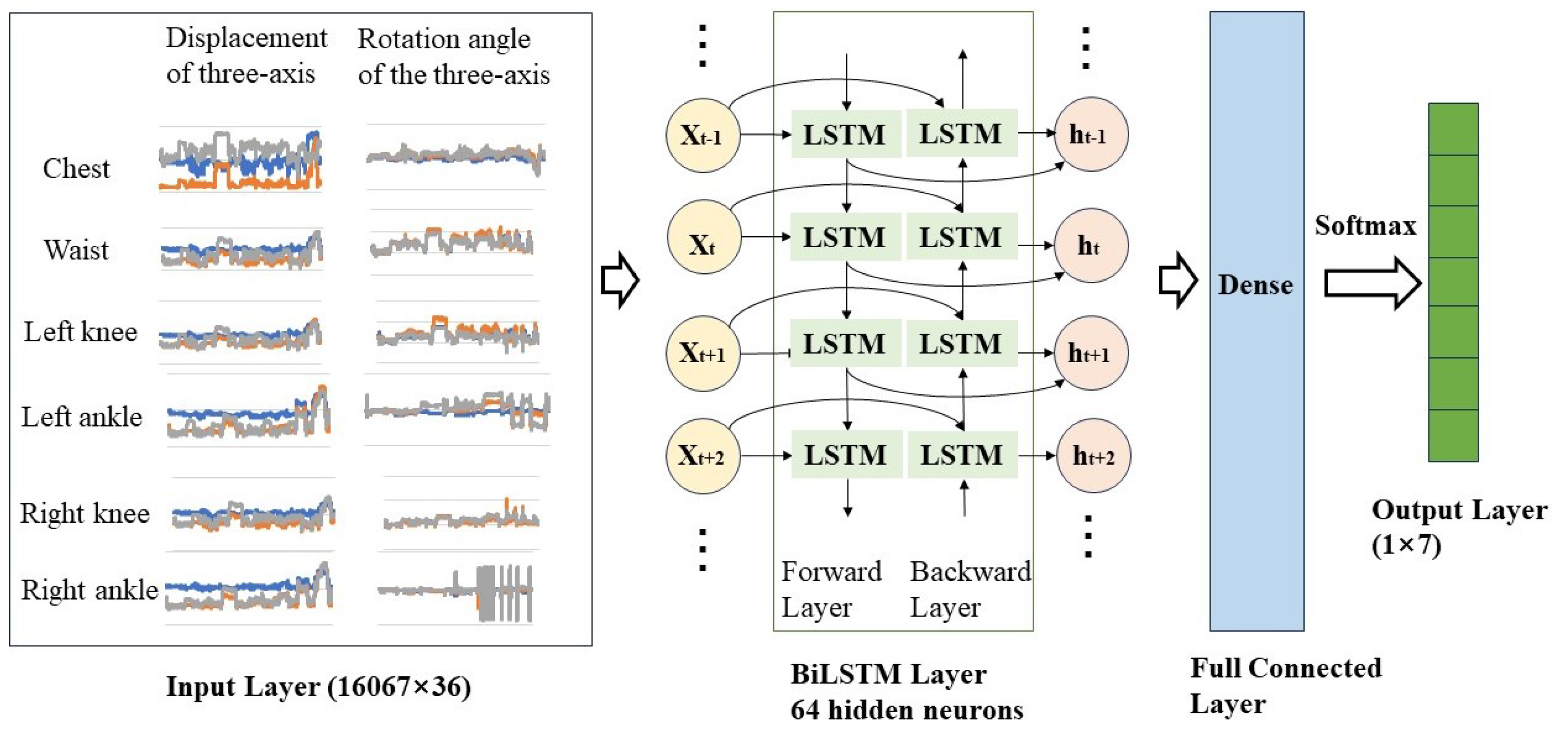 Sensors 24 00686 g007