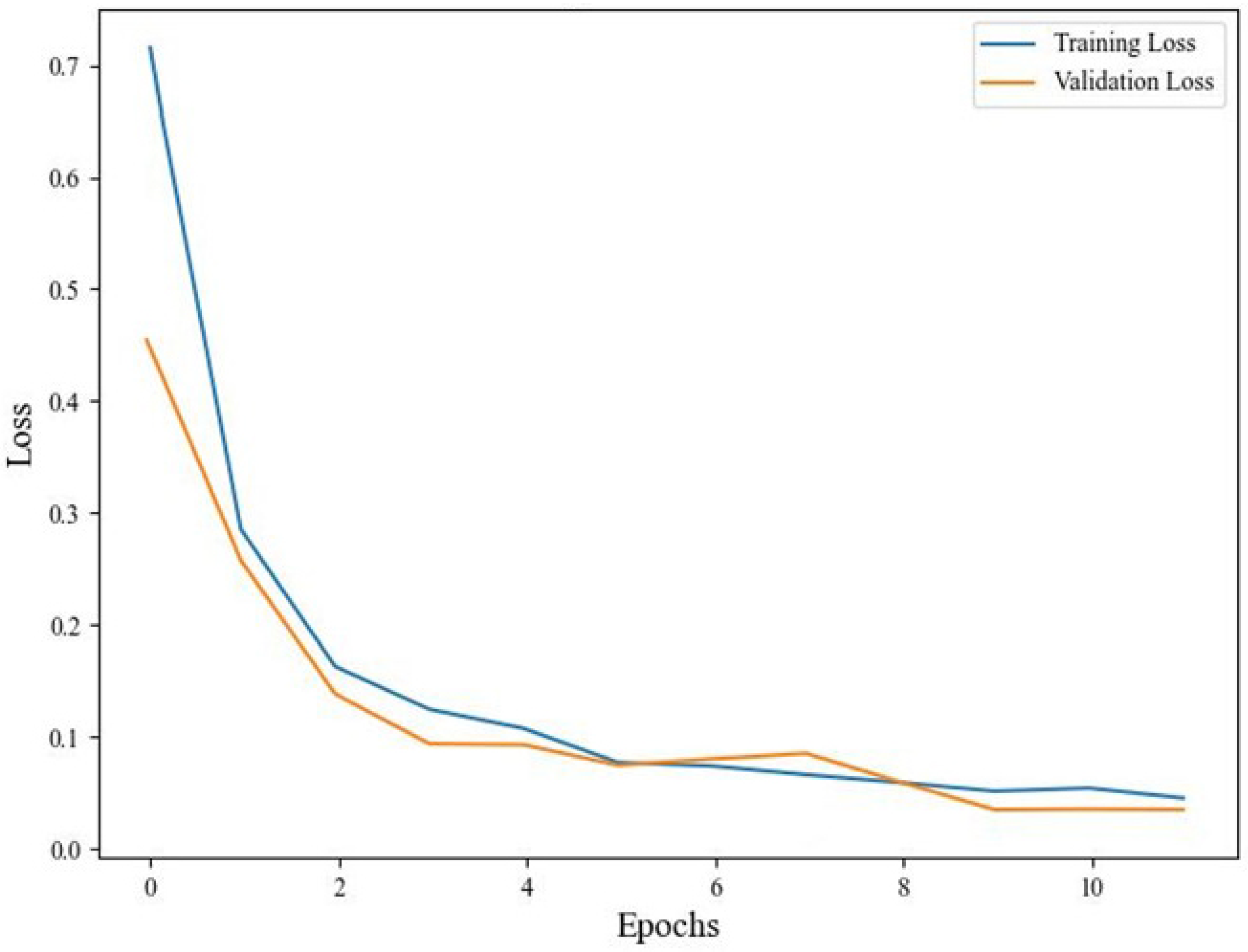Sensors 24 00686 g008