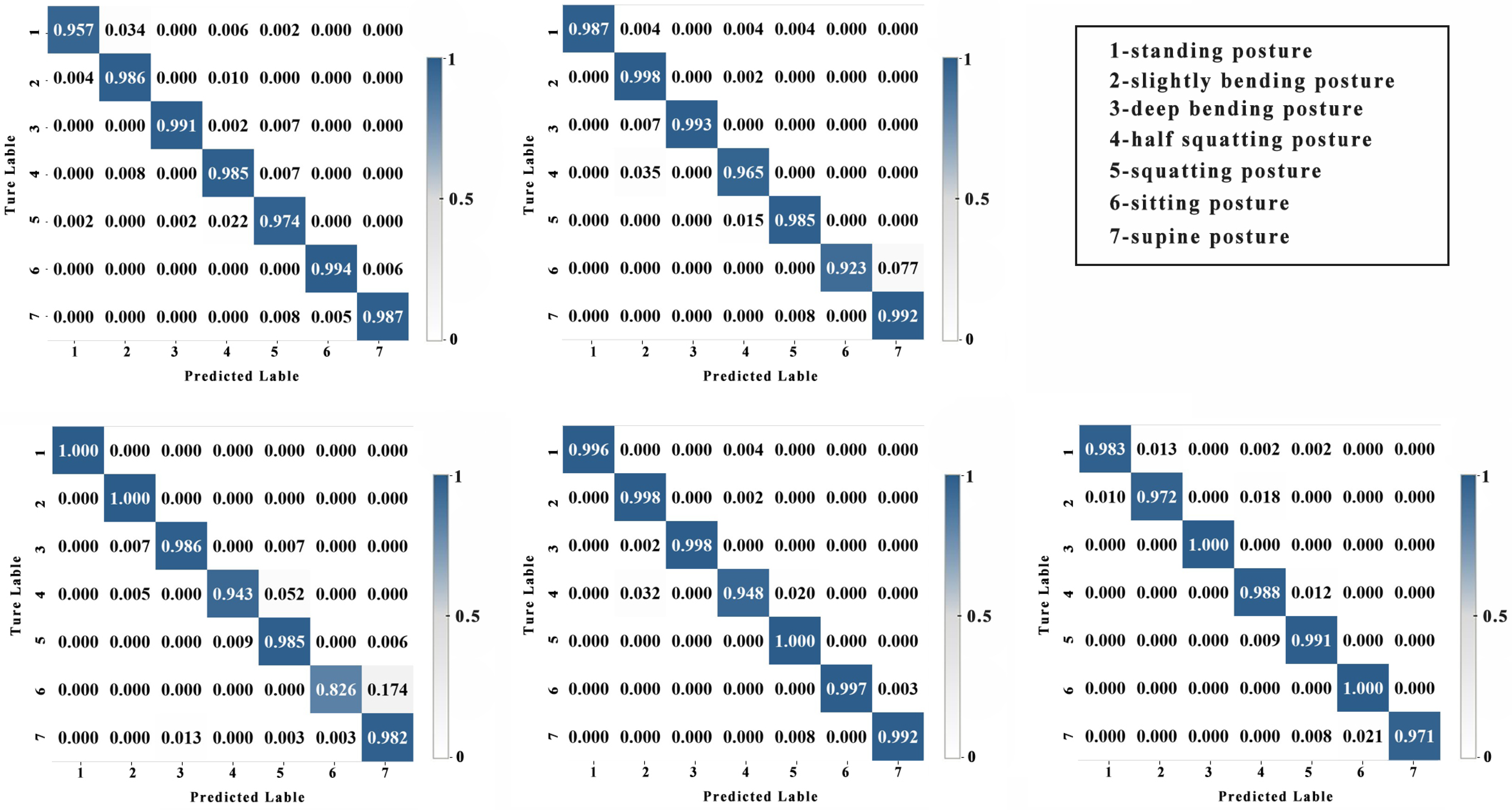 Sensors 24 00686 g009