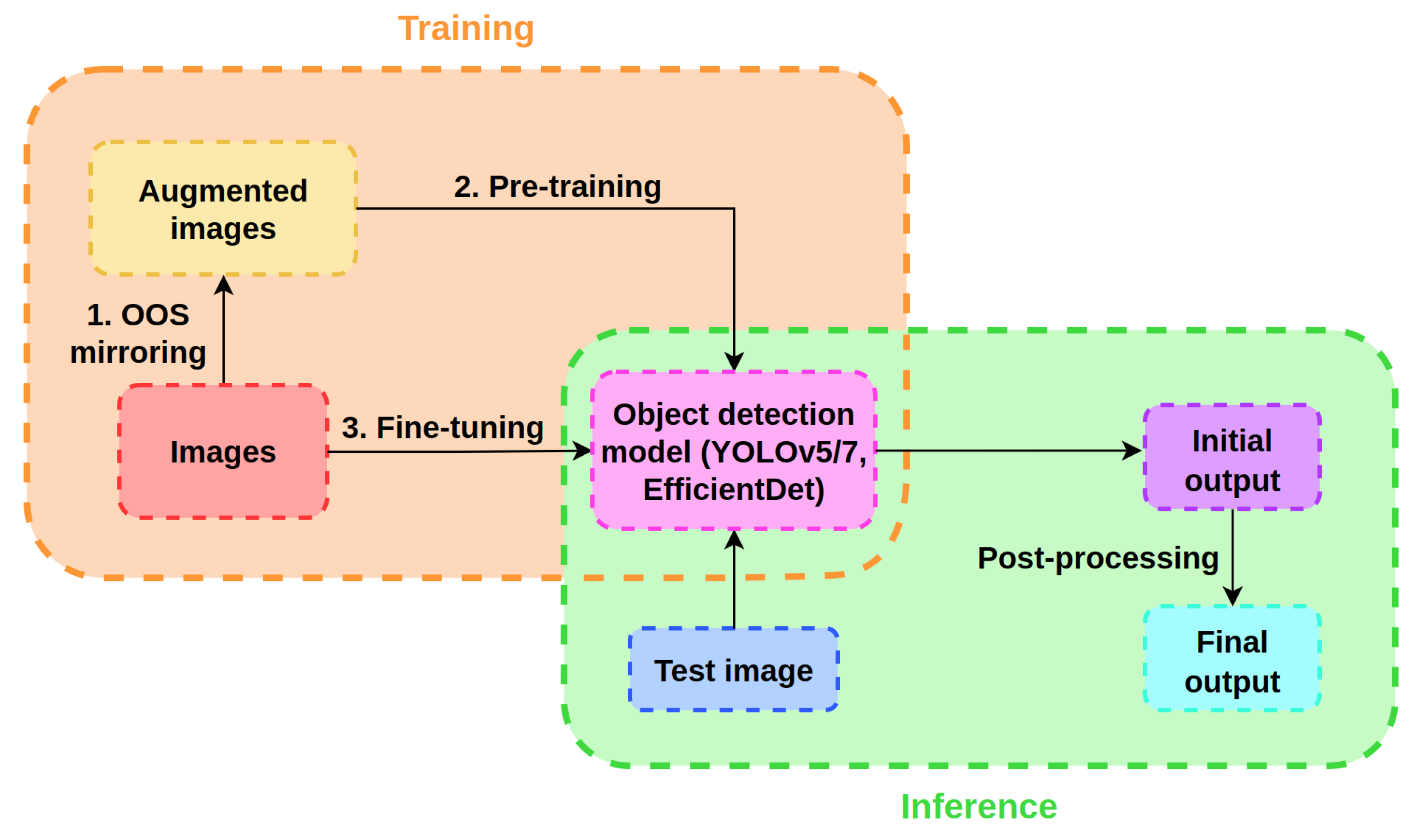 Sensors 24 00693 g004