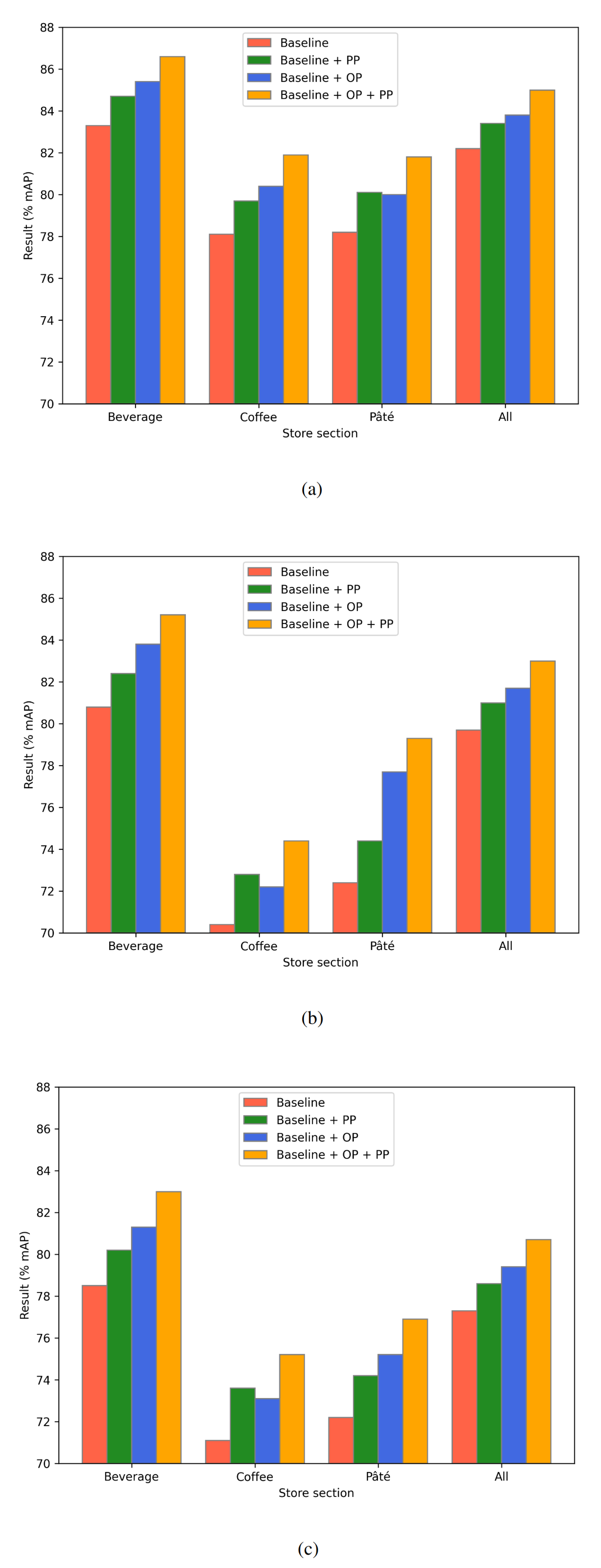 Sensors 24 00693 g006