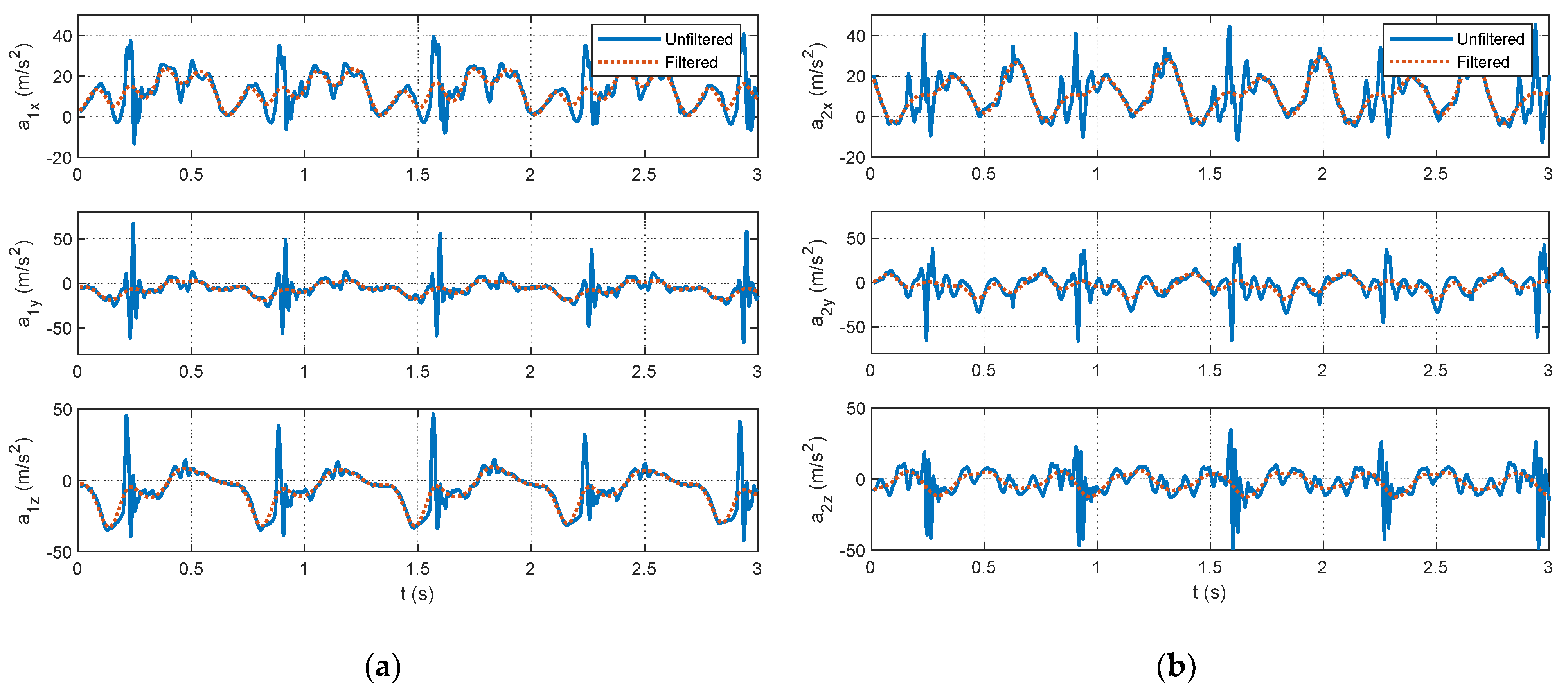 Sensors 24 00695 g005
