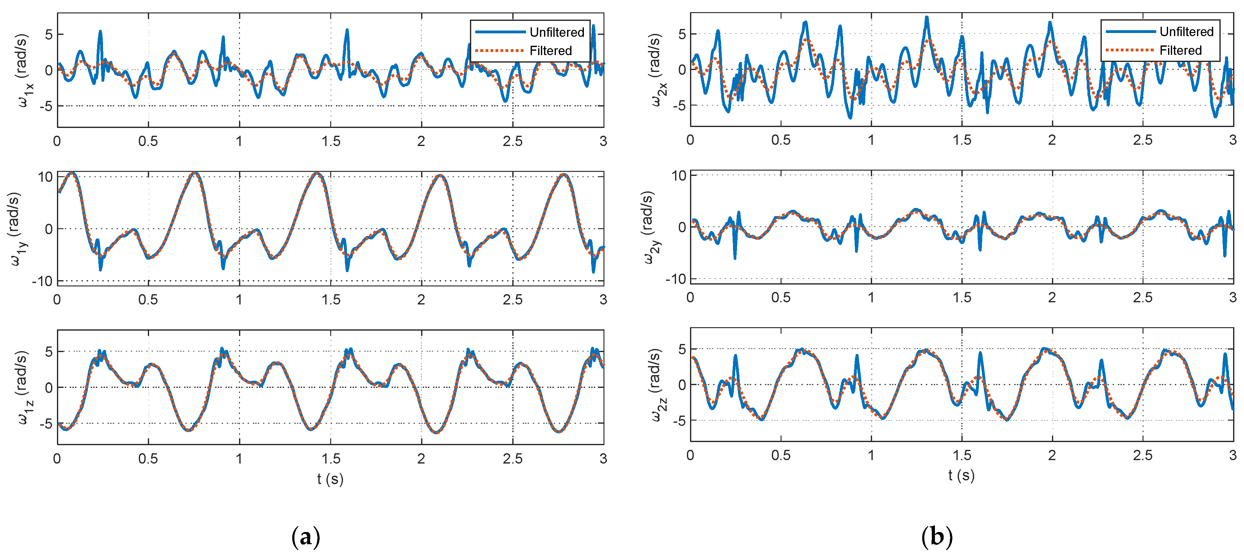 Sensors 24 00695 g006