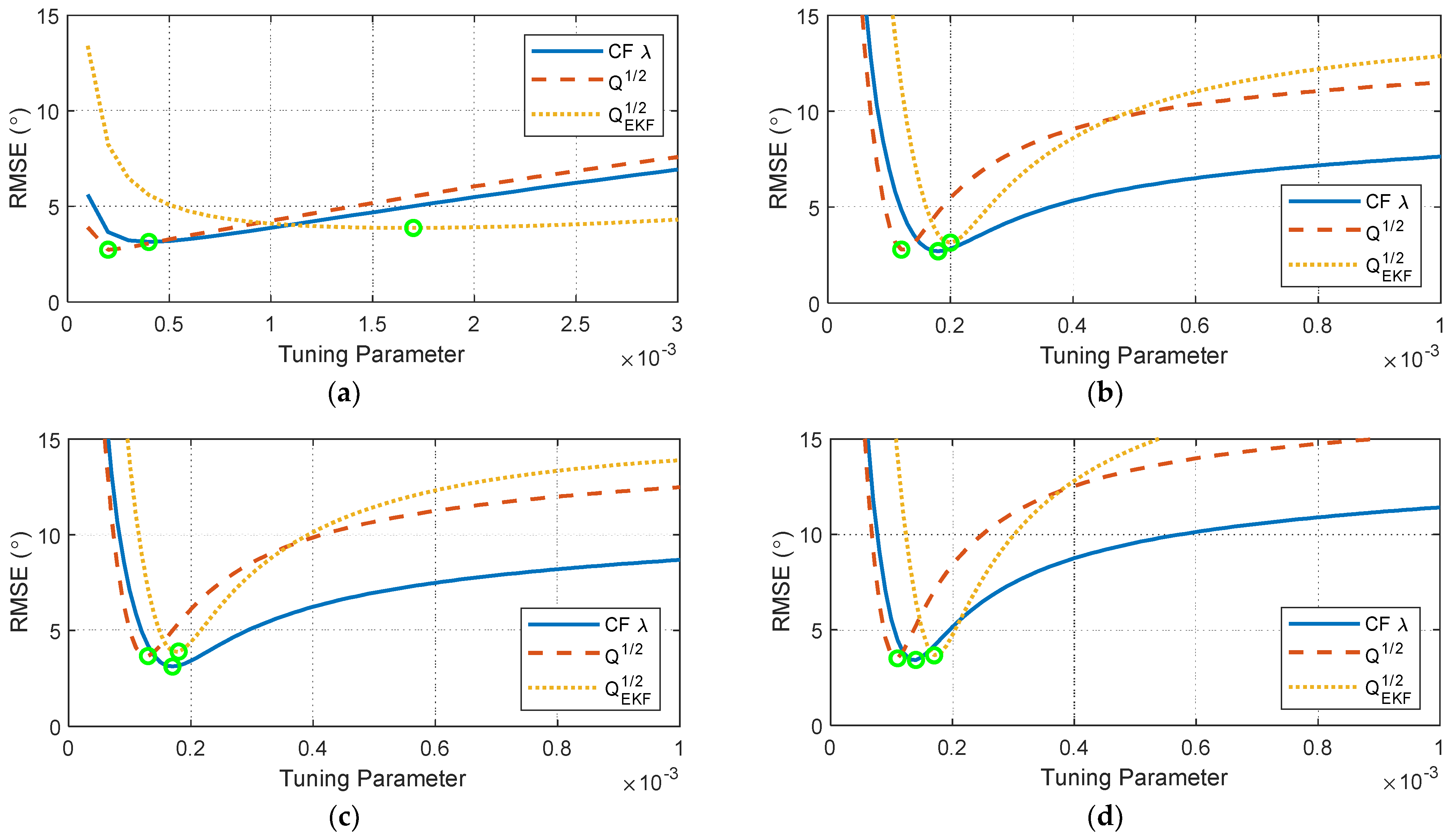 Sensors 24 00695 g010