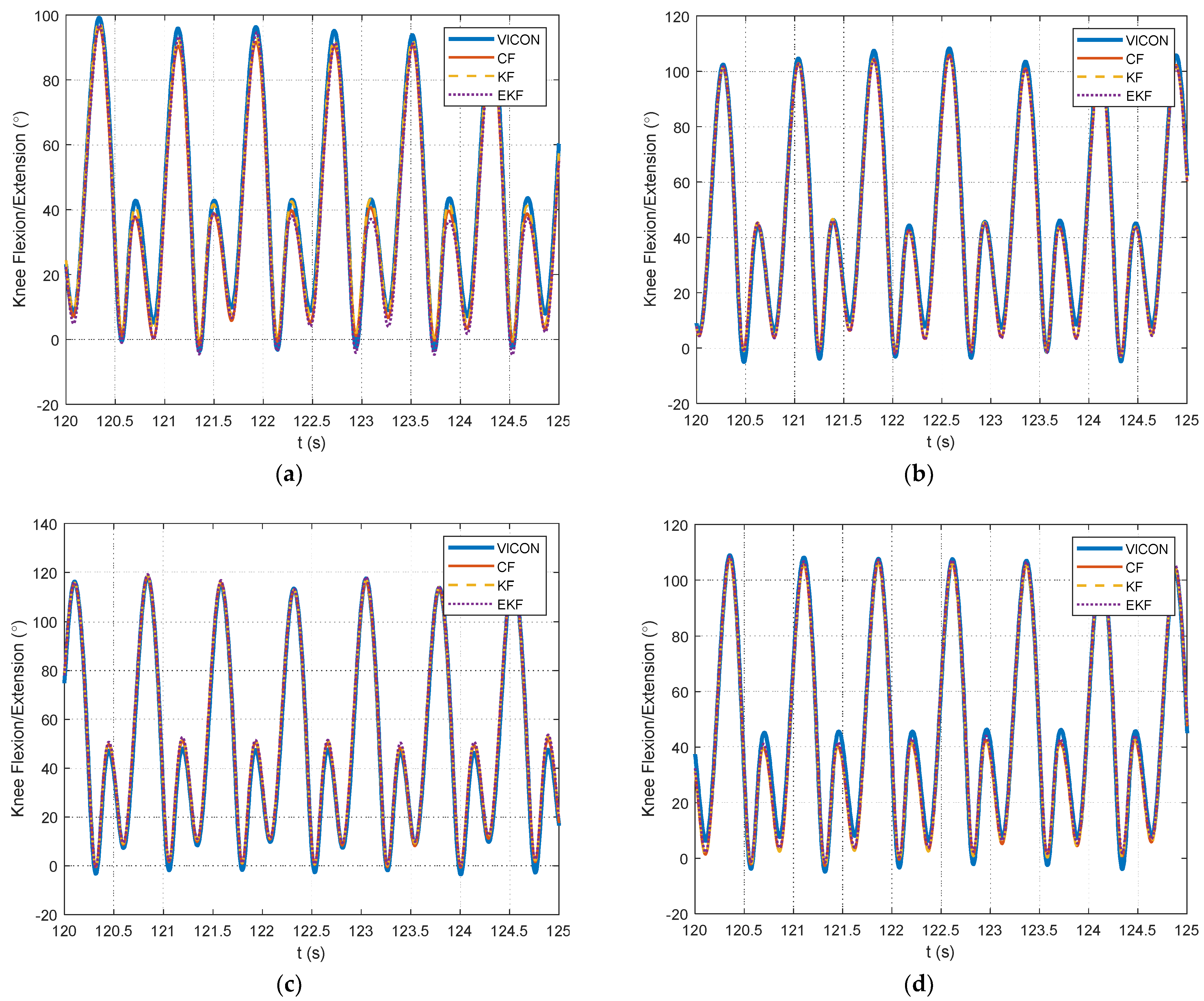 Sensors 24 00695 g011