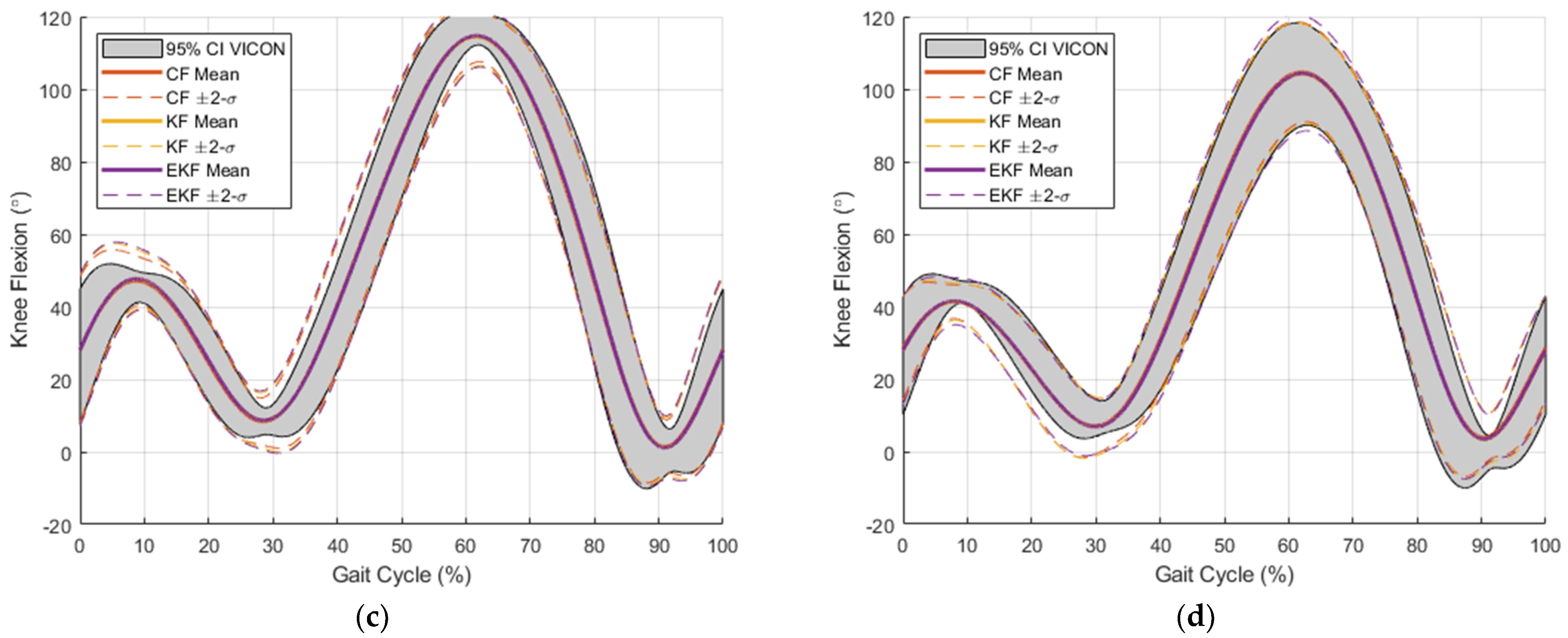 Sensors 24 00695 g012b
