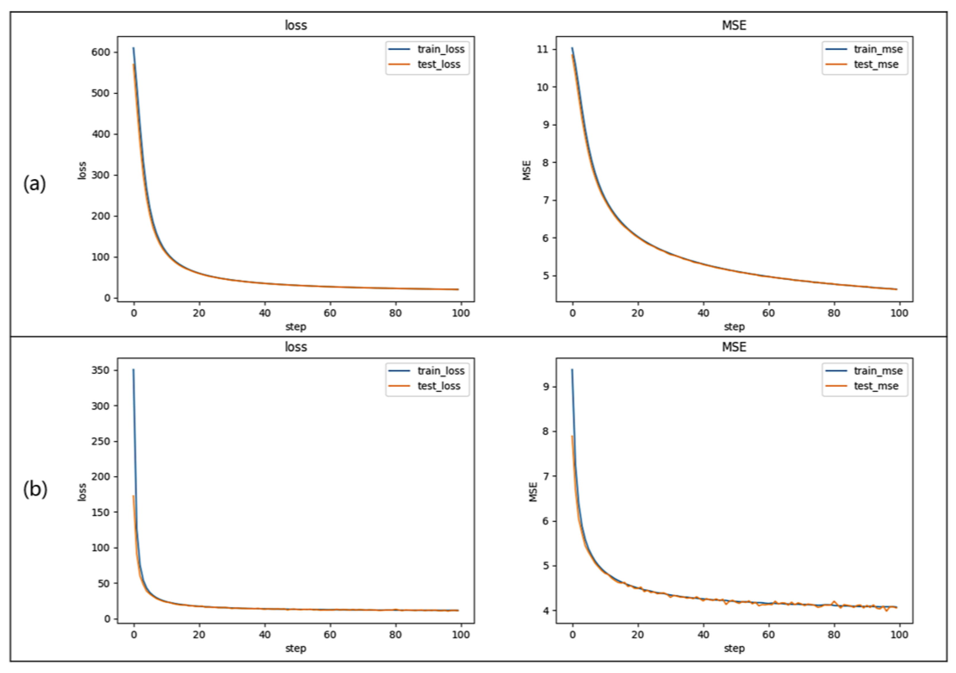Sensors 24 00698 g006