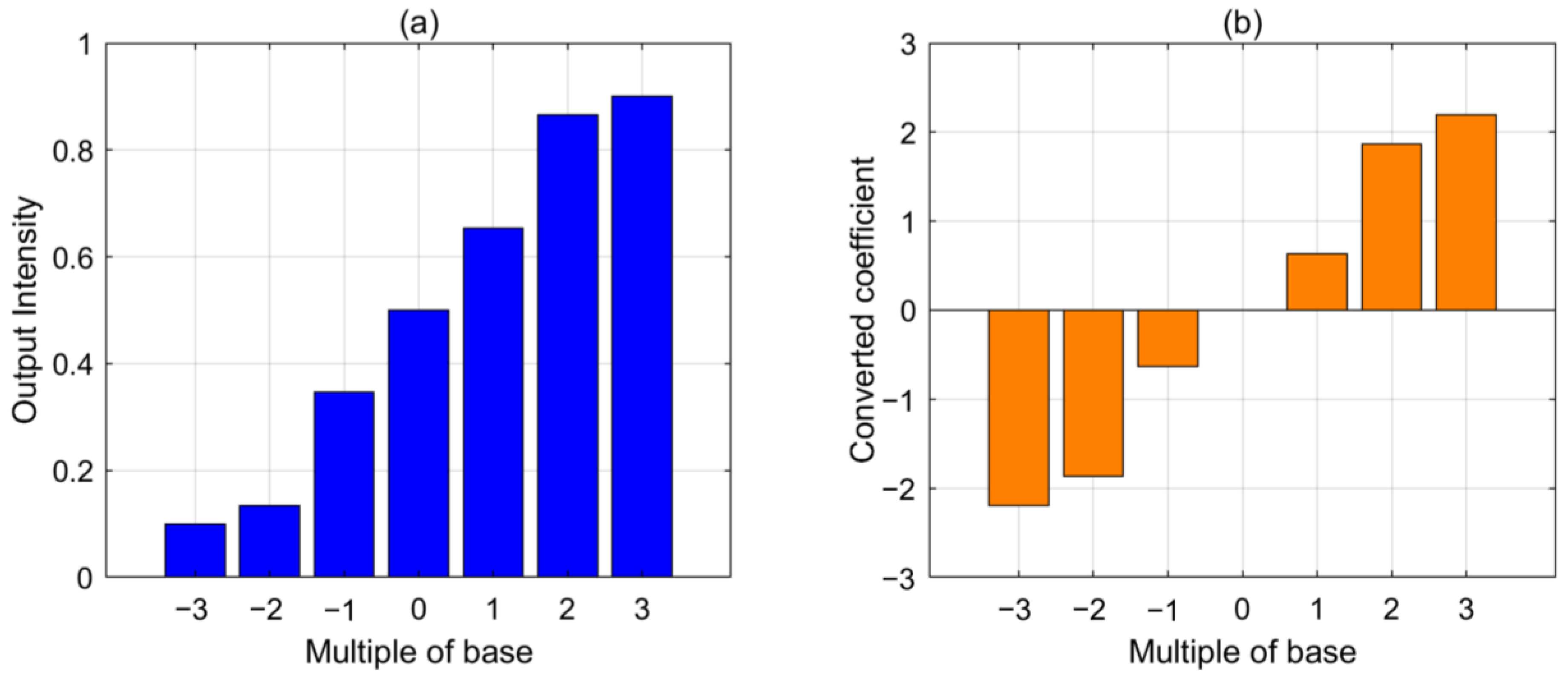 Sensors 24 00698 g009