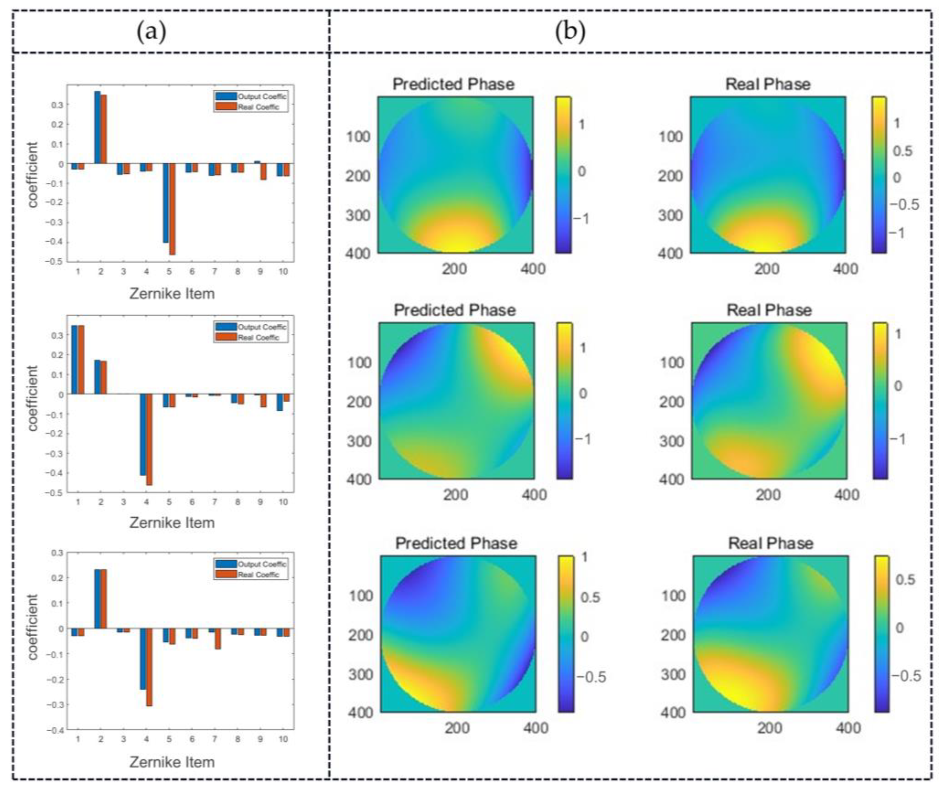 Sensors 24 00698 g012