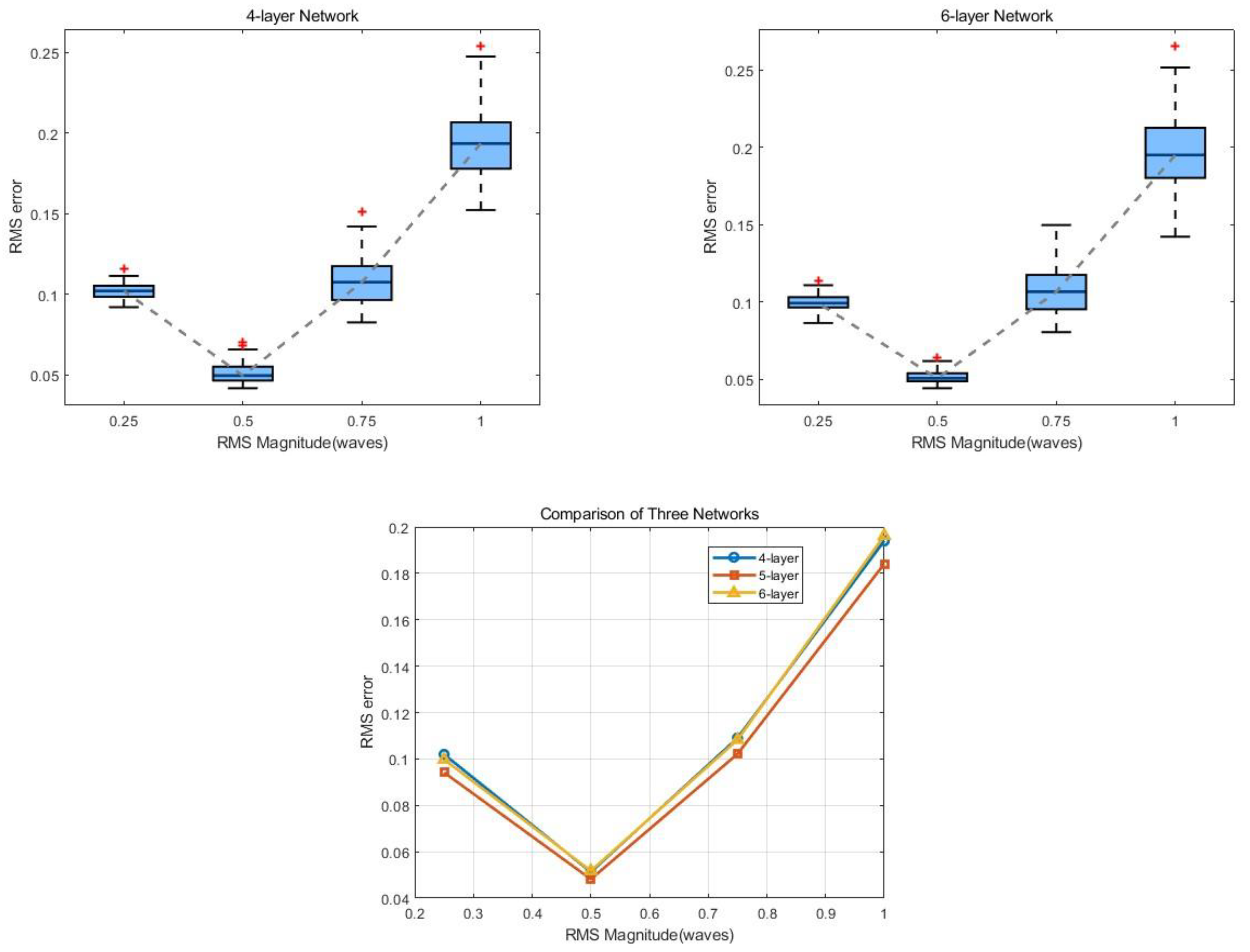Sensors 24 00698 g015